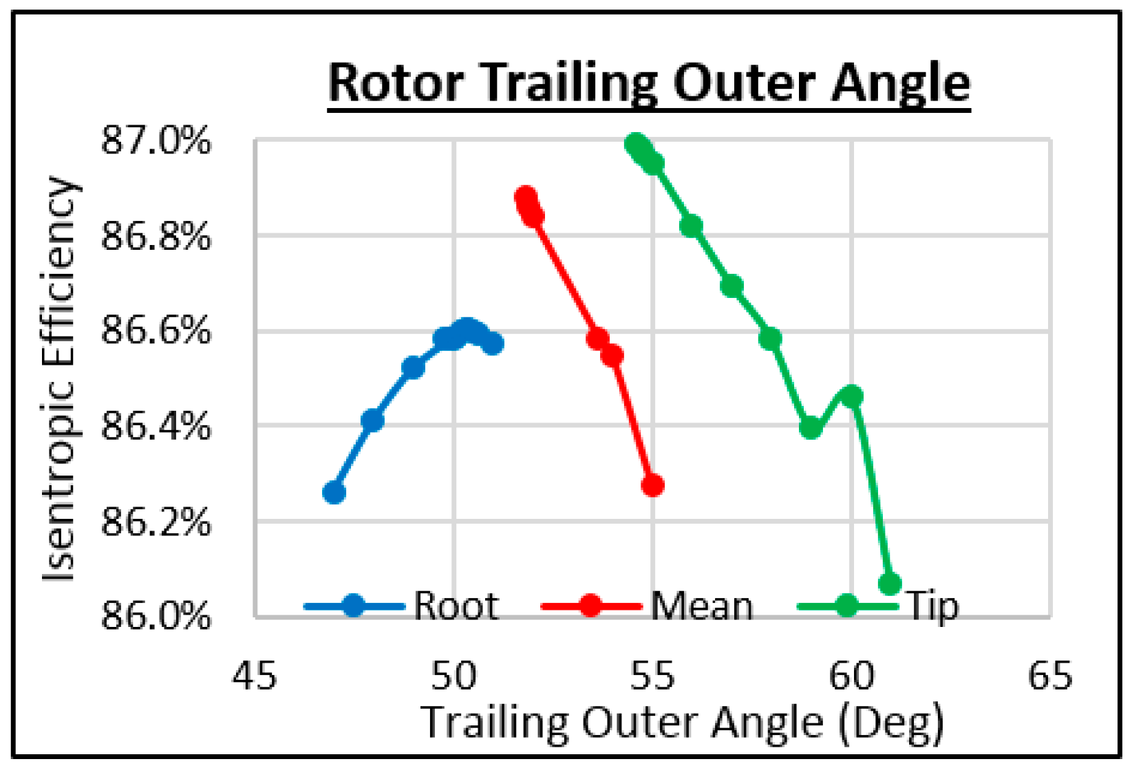 Energies 11 00278 g037 550