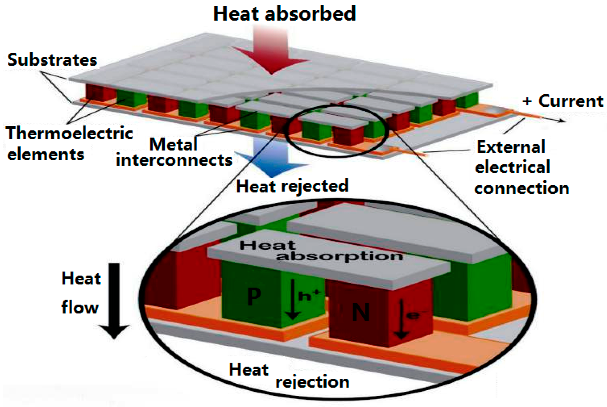 Energies 11 00279 g002