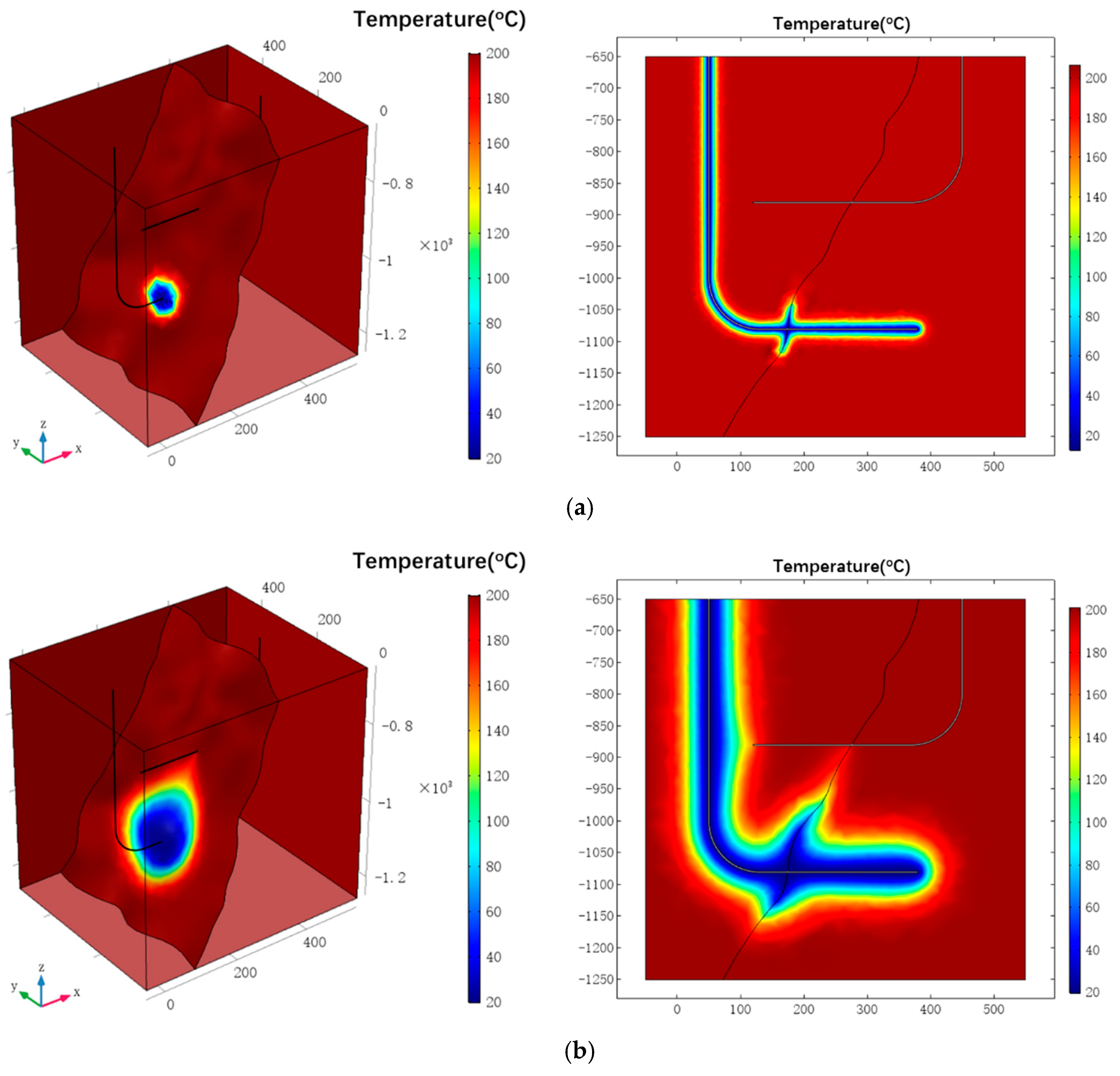 Energies 11 00280 g005a 550