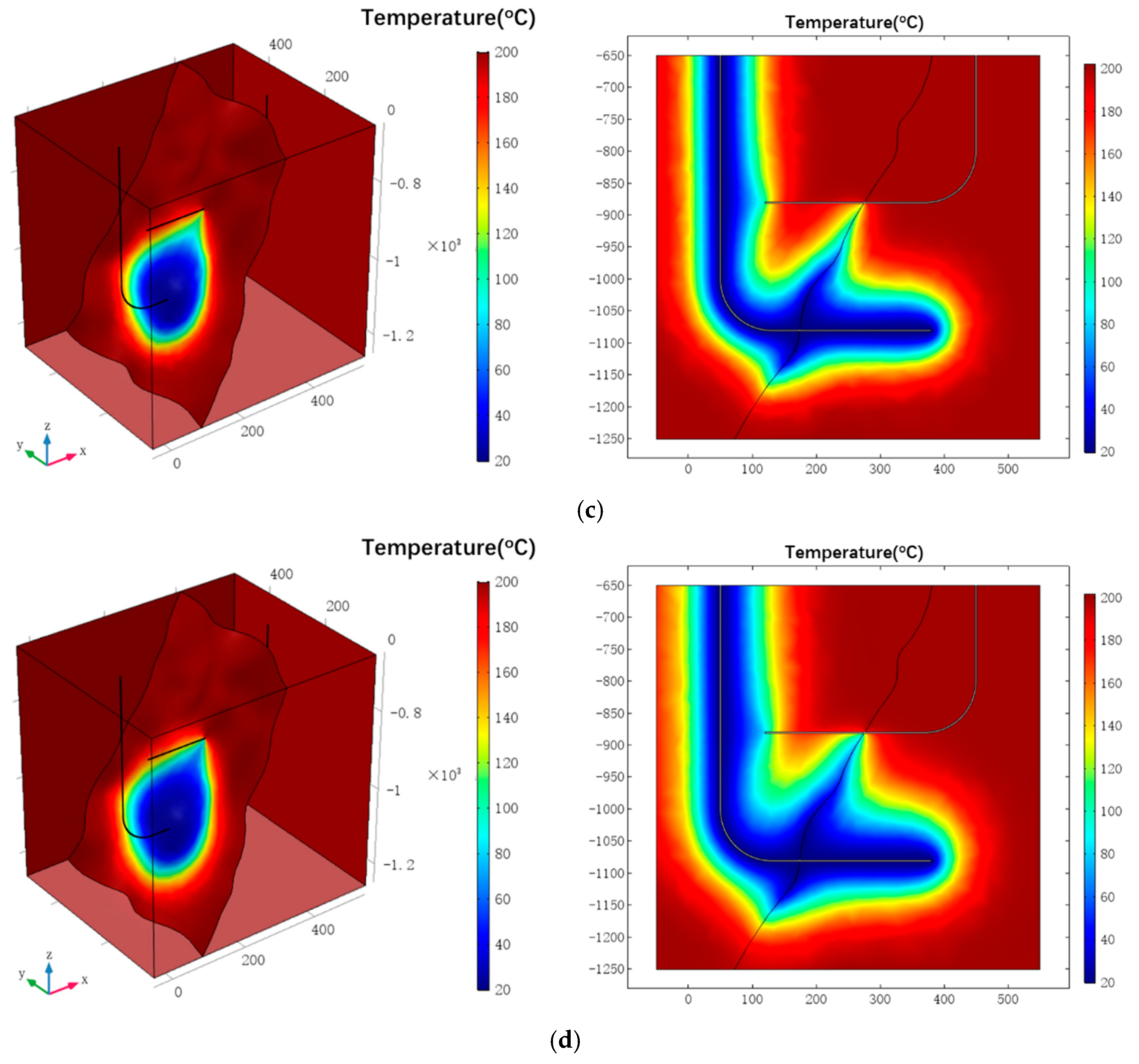 Energies 11 00280 g005b 550