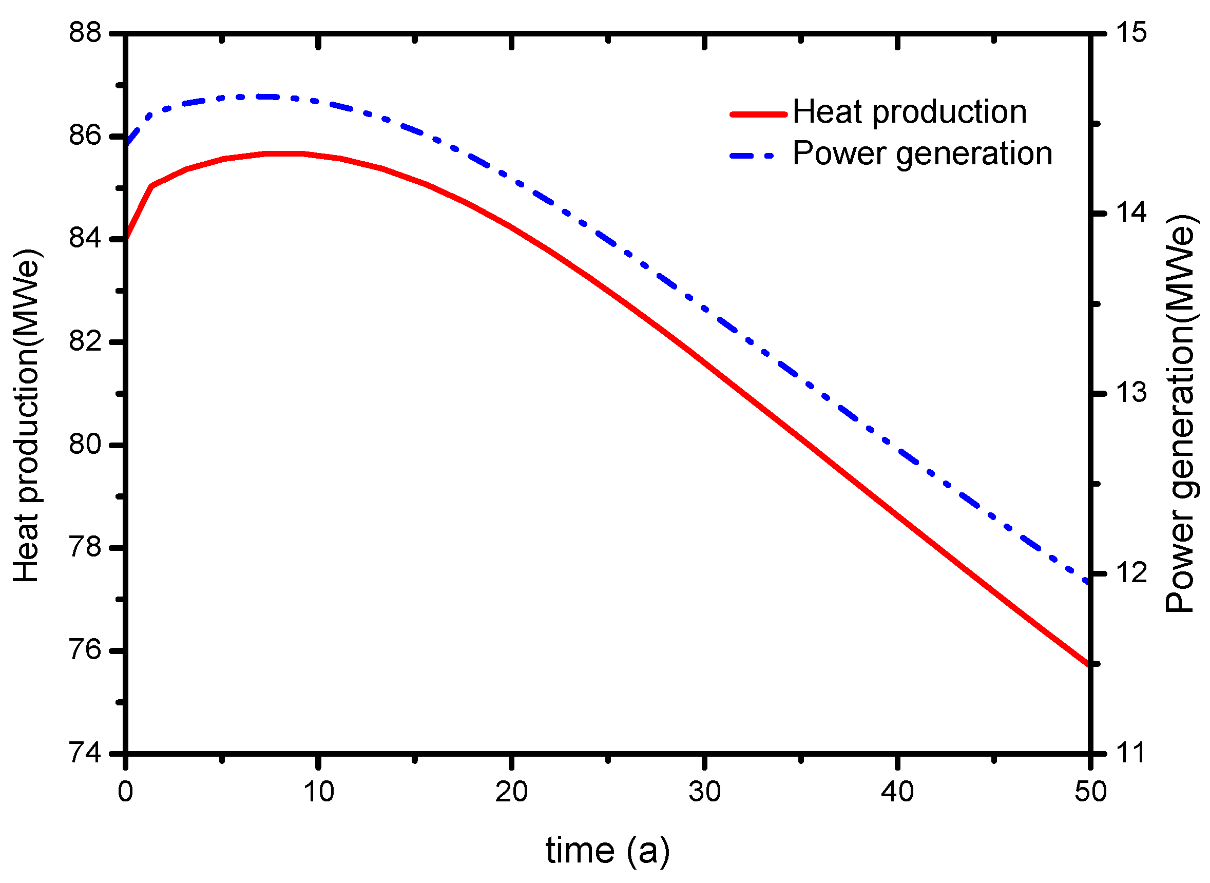 Energies 11 00280 g006 550
