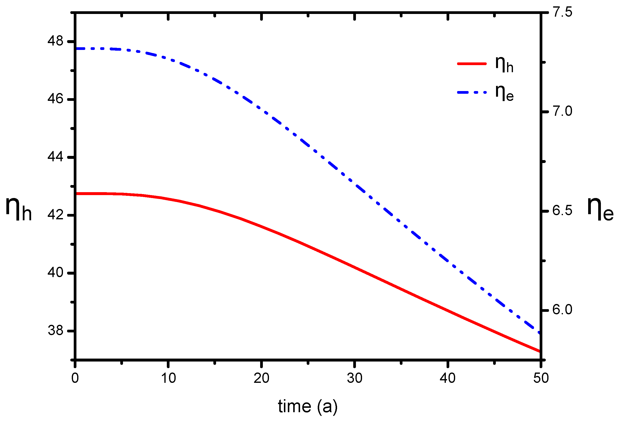 Energies 11 00280 g007 550