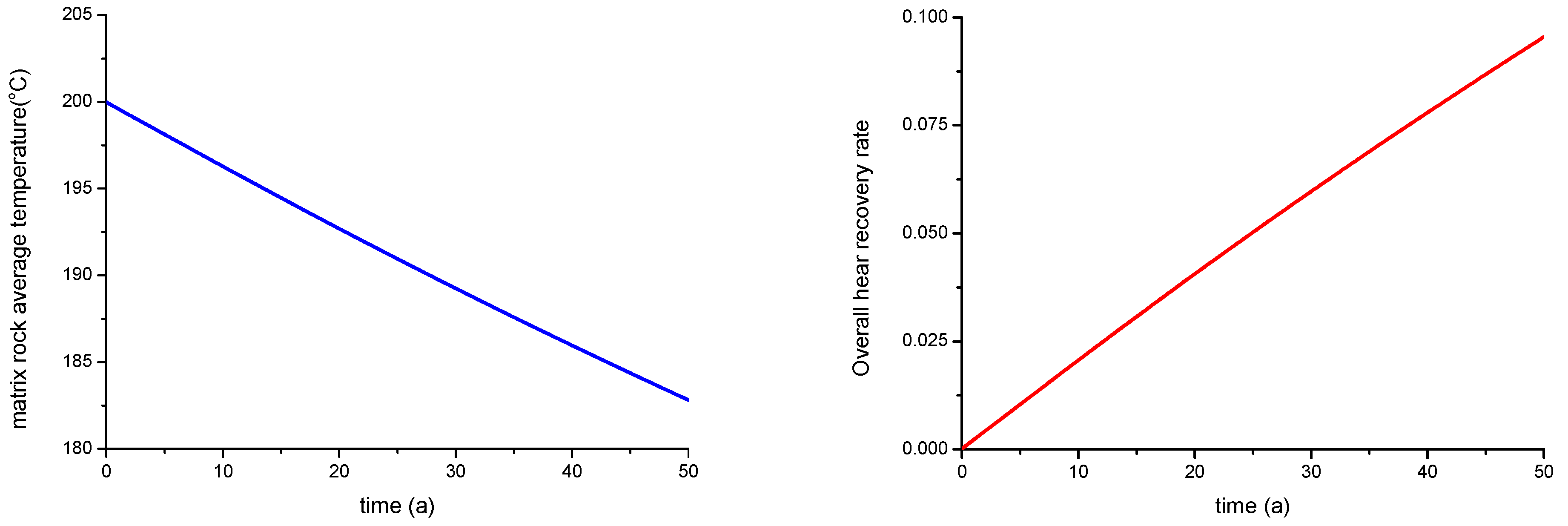 Energies 11 00280 g009 550