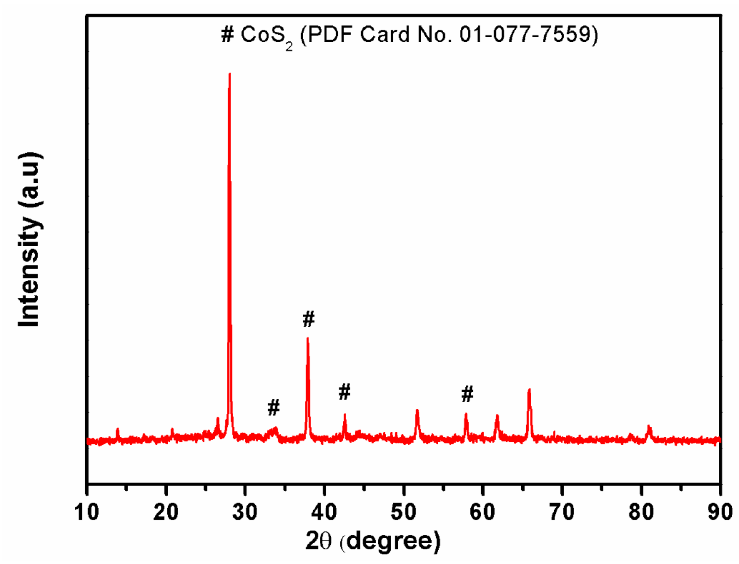 Energies 11 00281 g001 550
