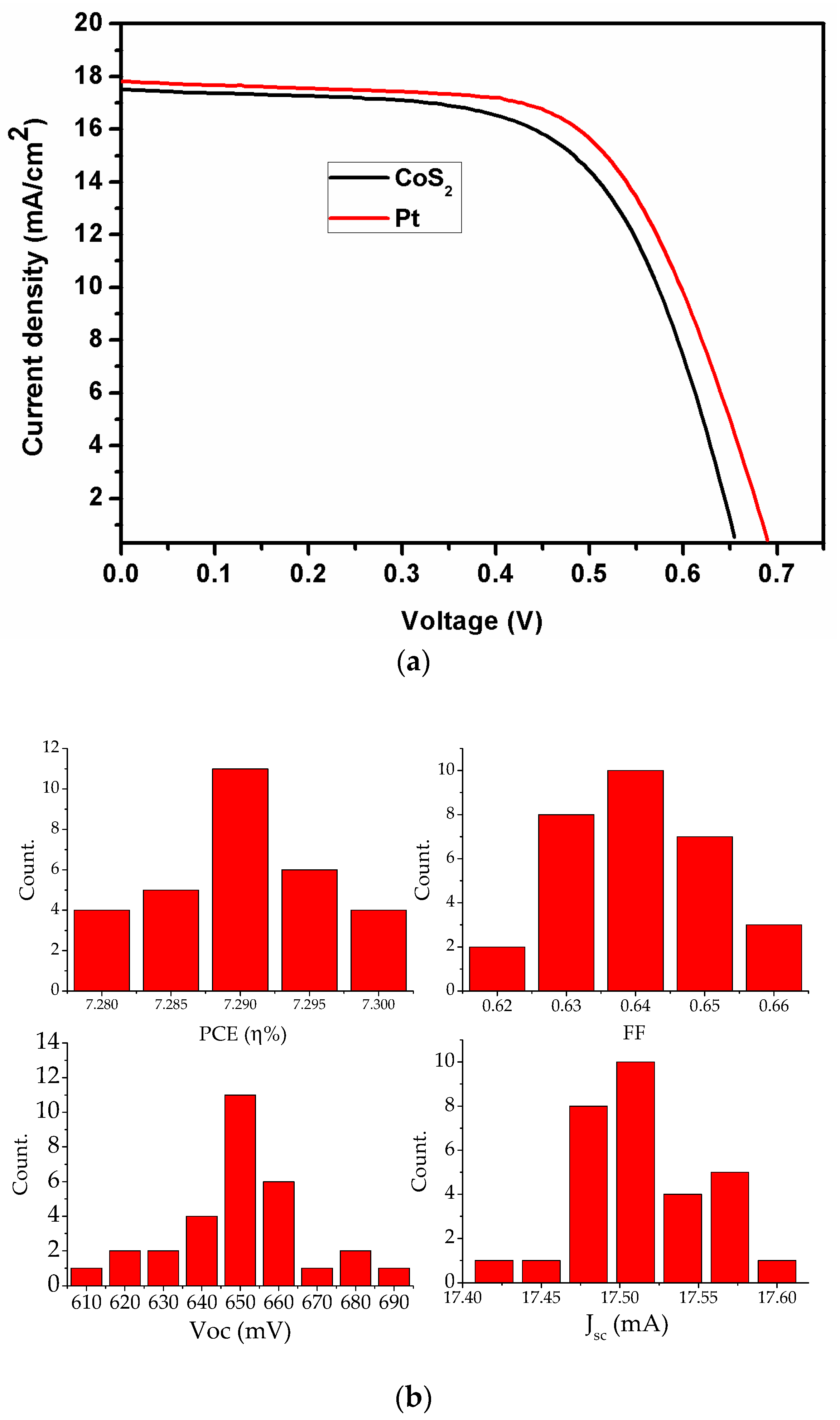 Energies 11 00281 g006 550