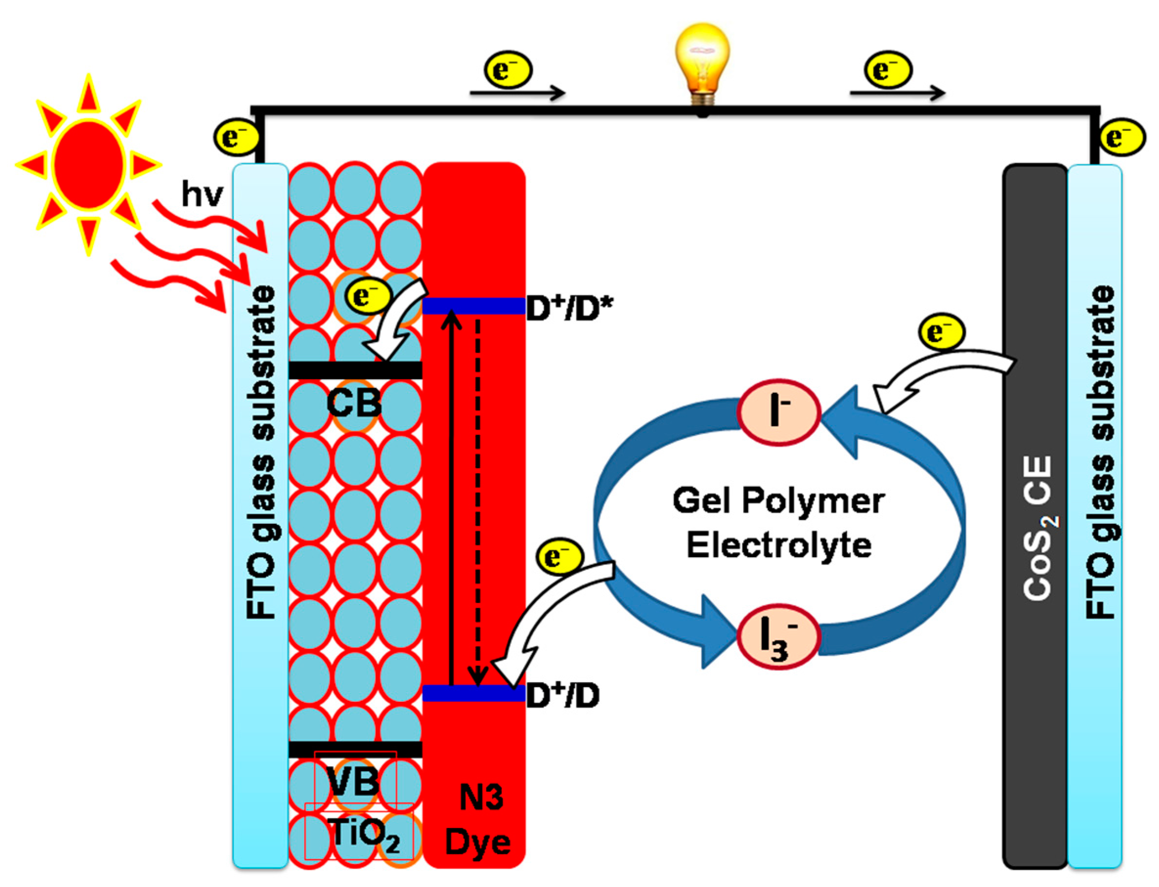 Energies 11 00281 g007 550