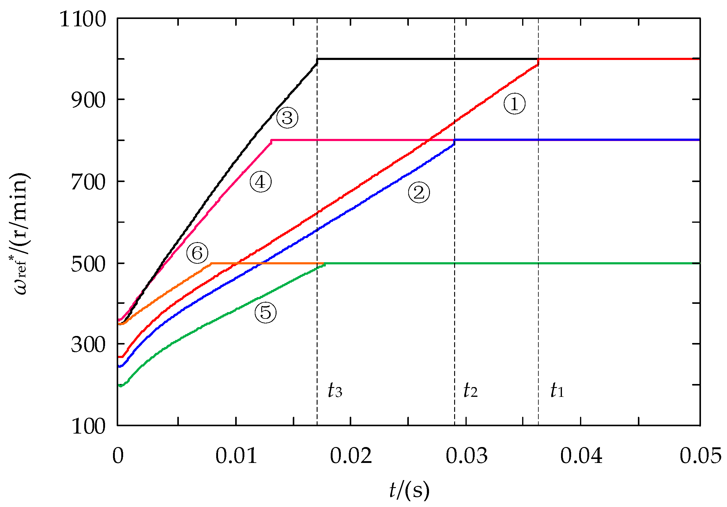 Energies 11 00282 g008 550