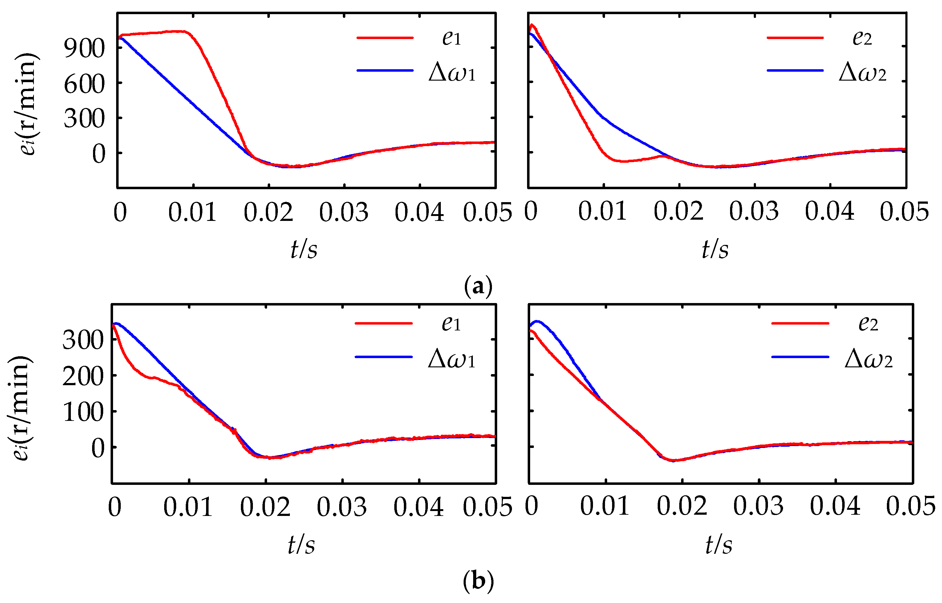 Energies 11 00282 g011 550