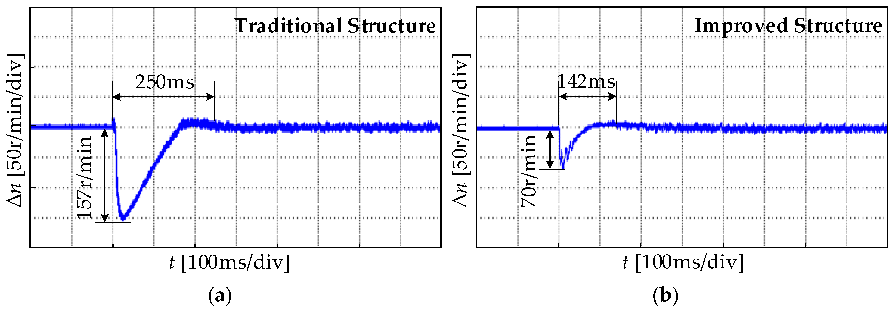 Energies 11 00282 g013 550