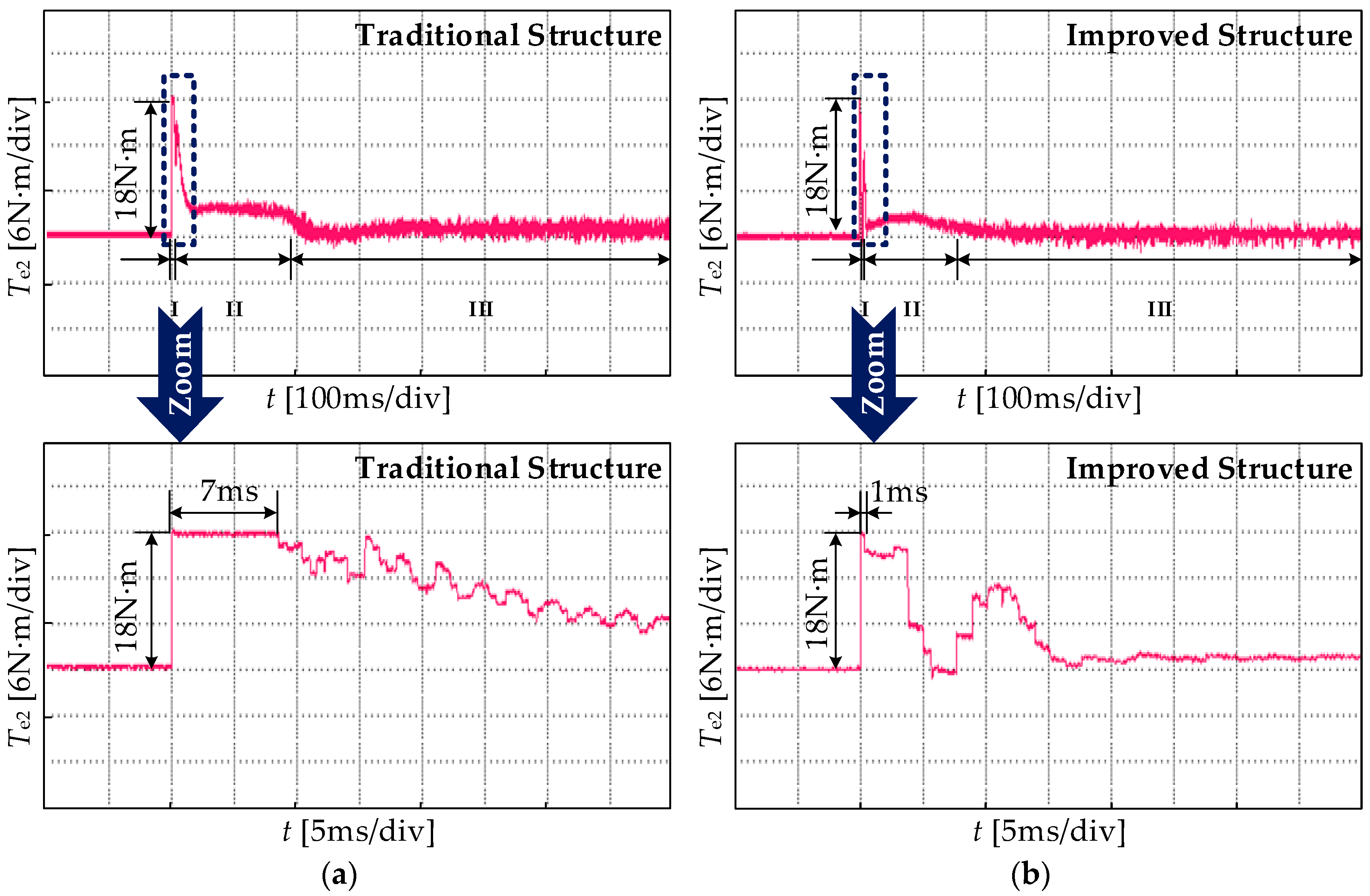 Energies 11 00282 g016 550