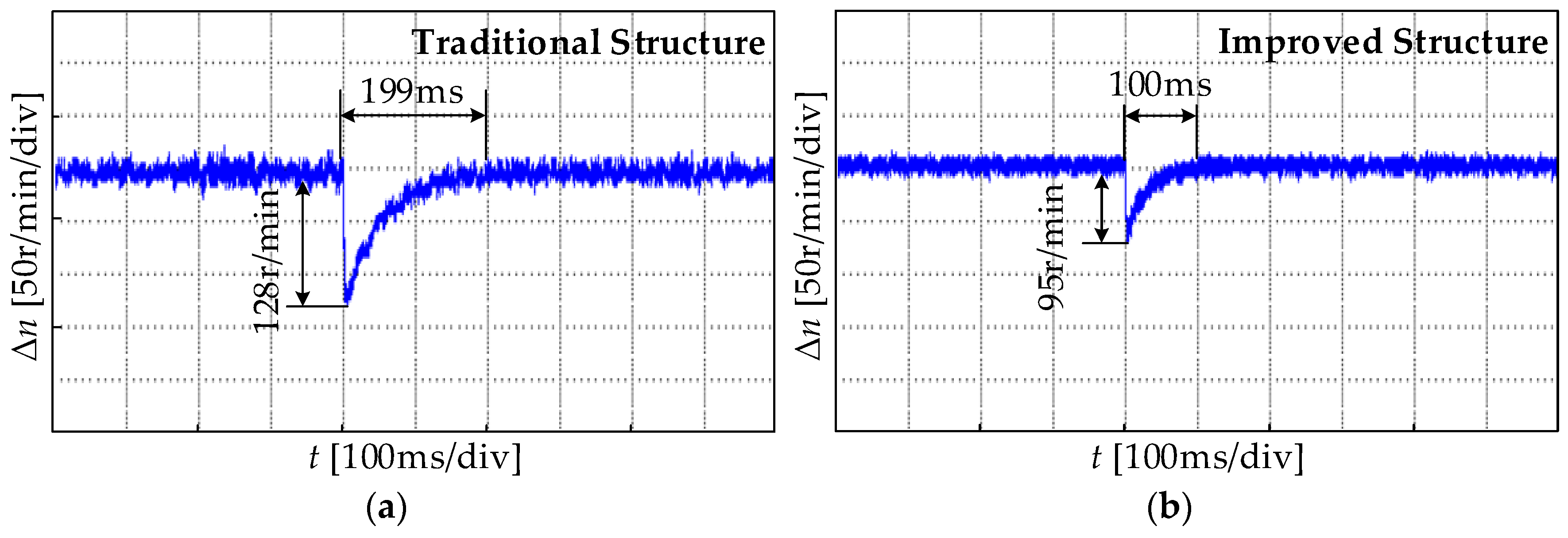 Energies 11 00282 g017 550
