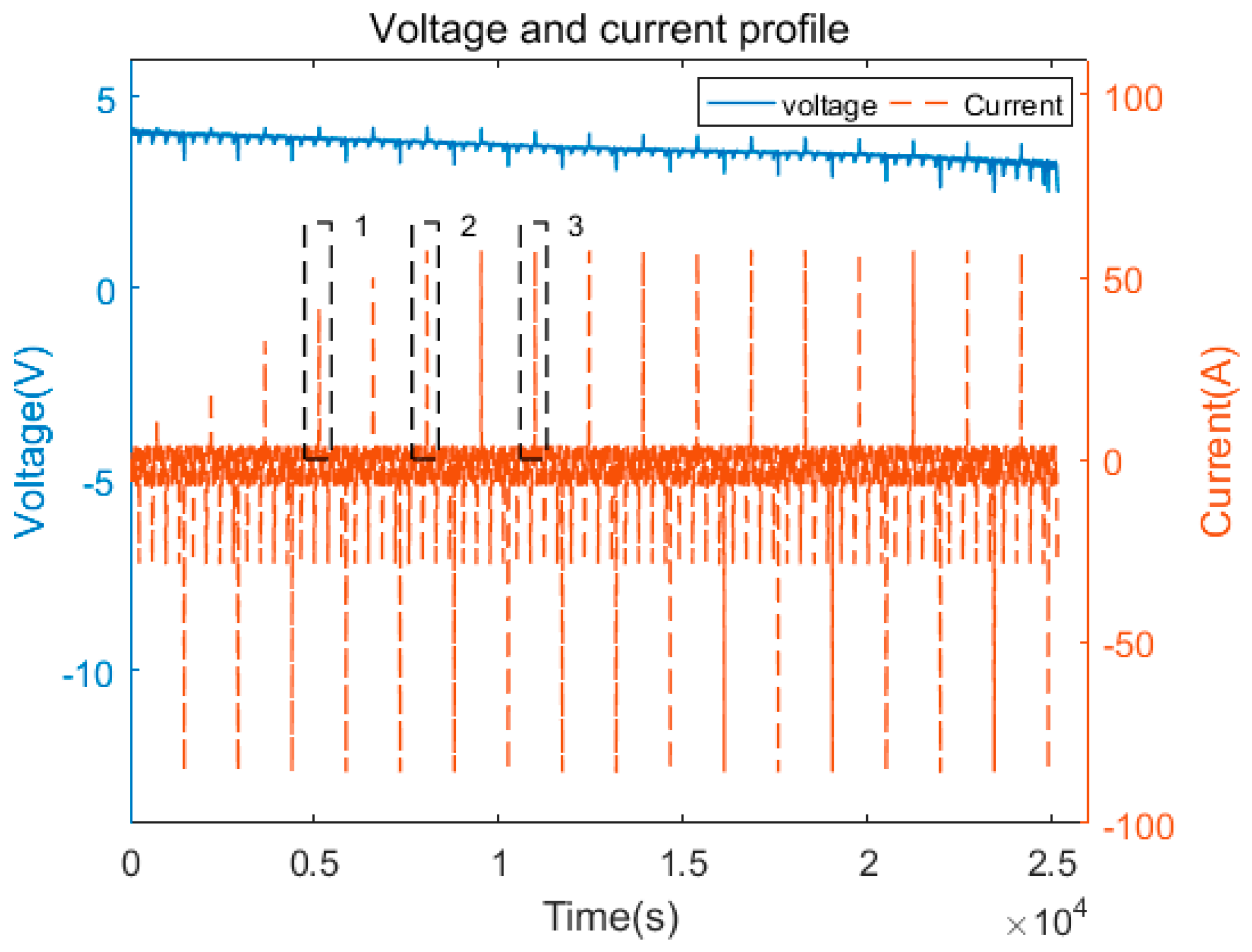 Energies 11 00283 g005 550