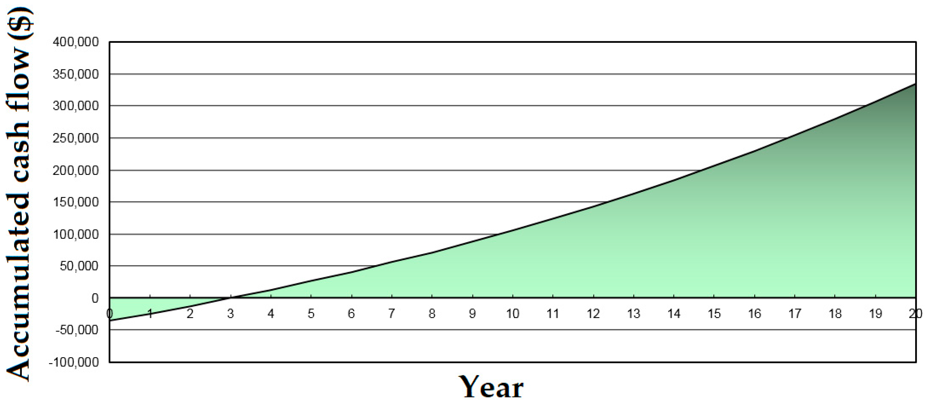 Energies 11 00284 g004 550