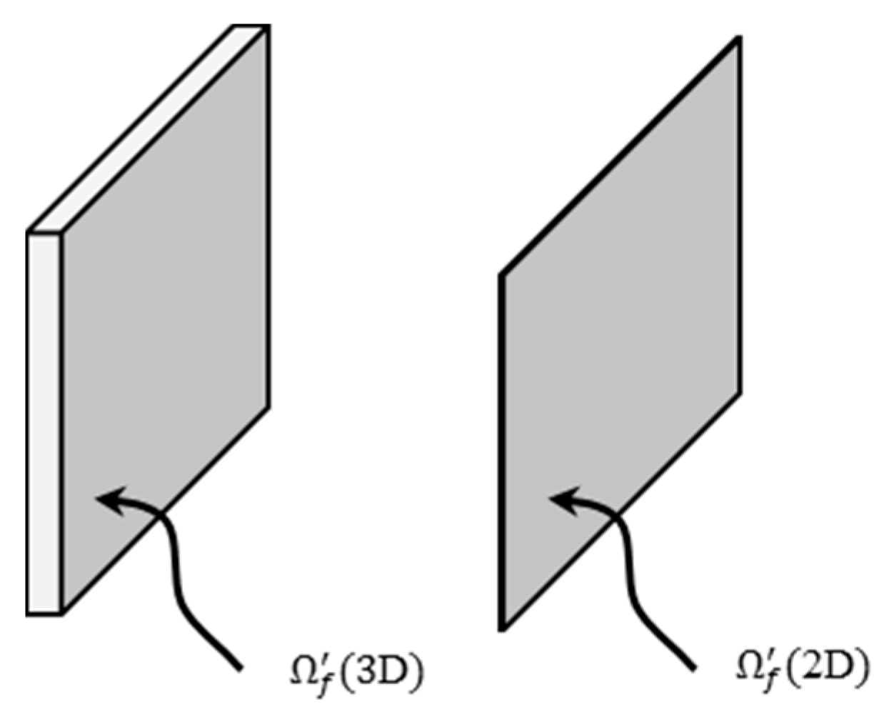 Energies 11 00286 g0a1 550