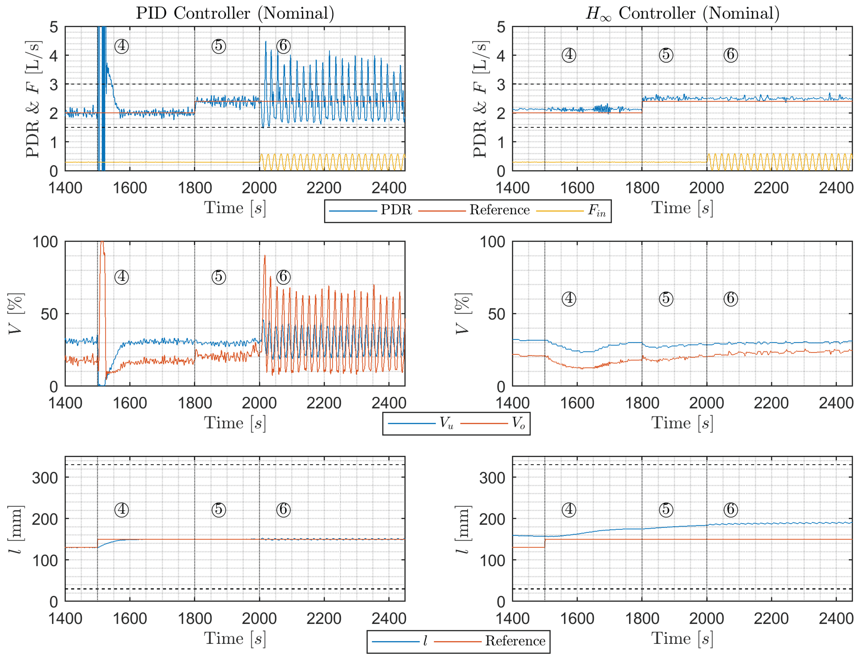 Energies 11 00287 g008