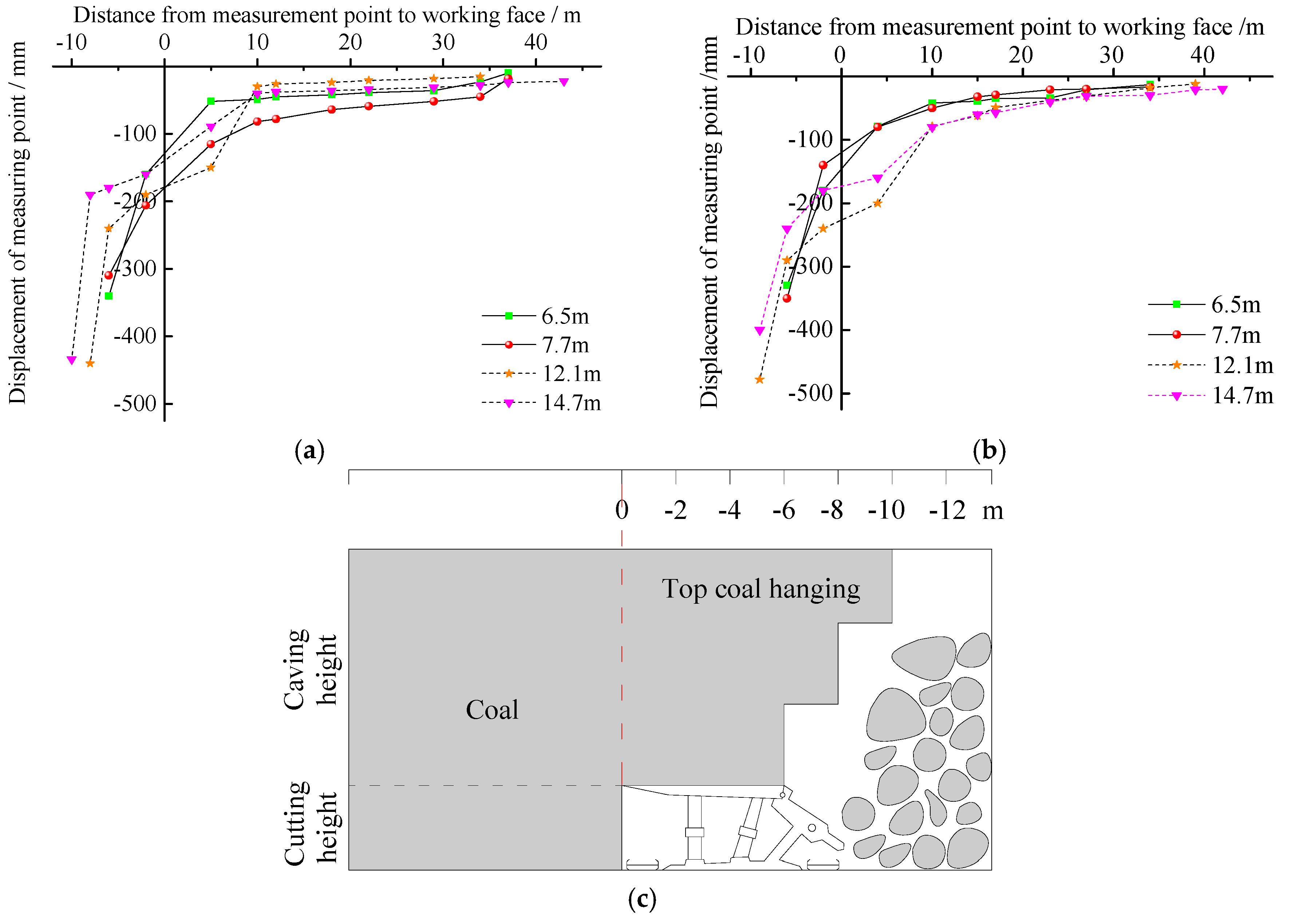 Energies 11 00288 g008 Energies 11 00288 g008