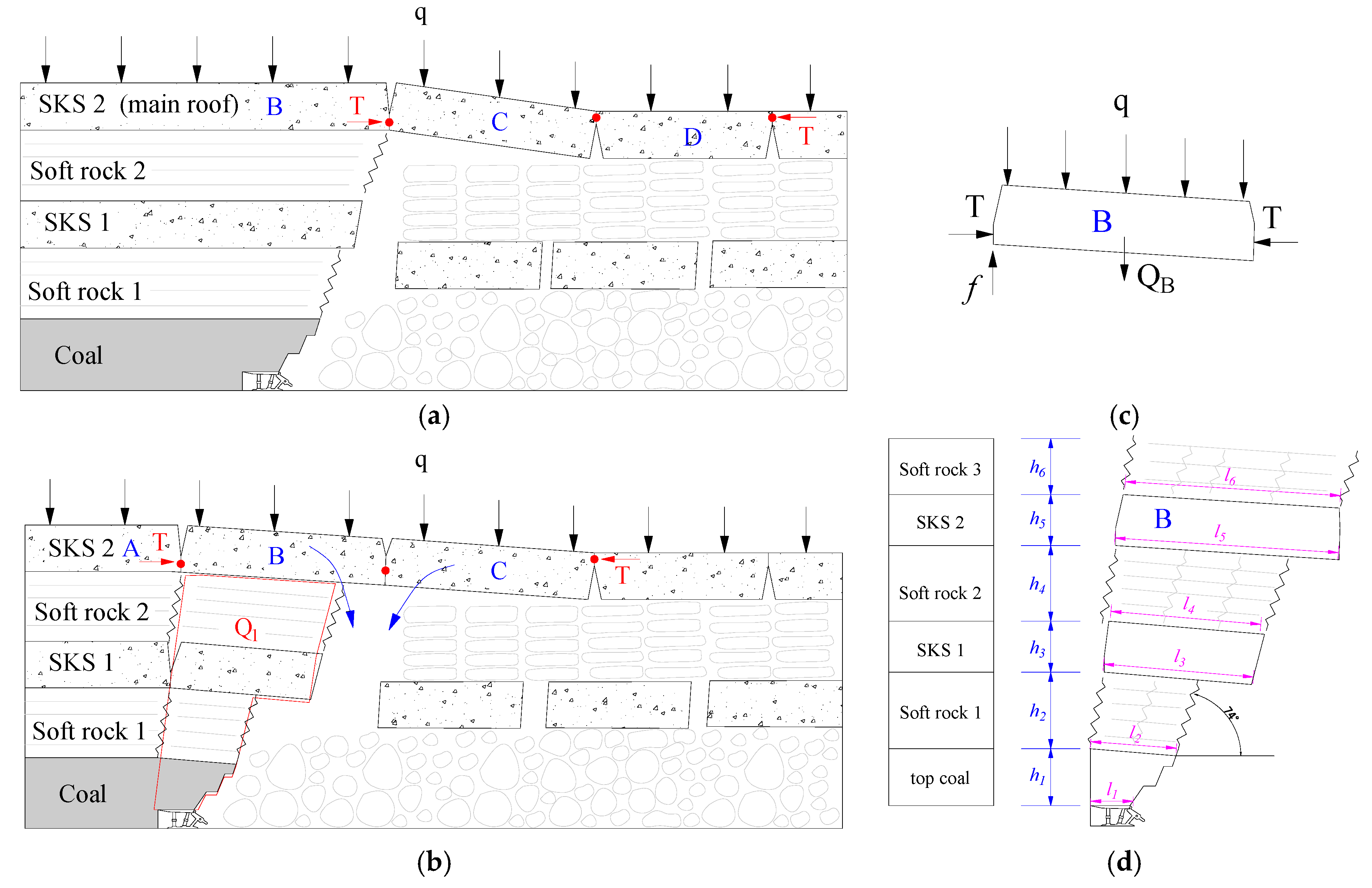 Energies 11 00288 g011 Energies 11 00288 g011