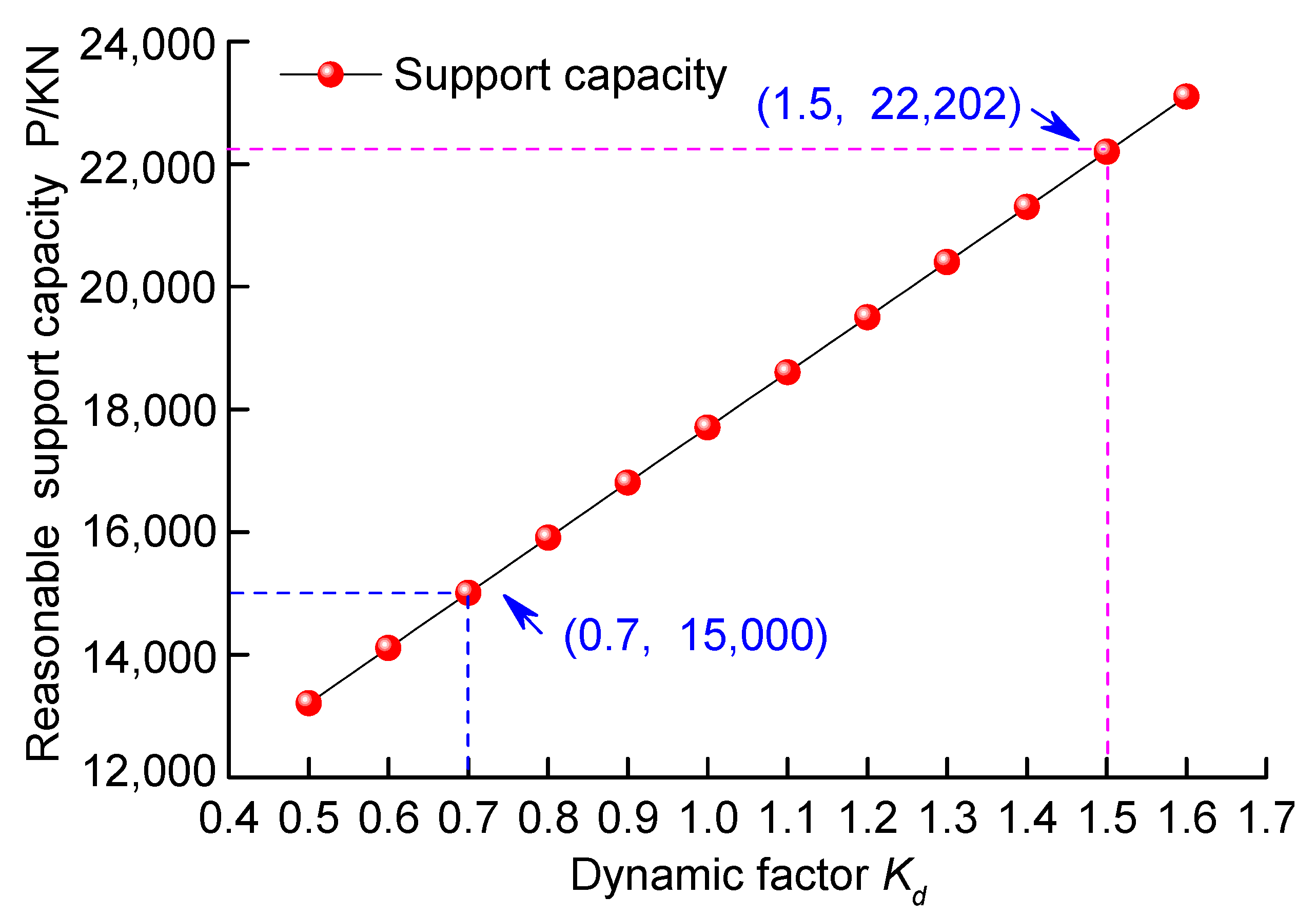 Energies 11 00288 g012 Energies 11 00288 g012