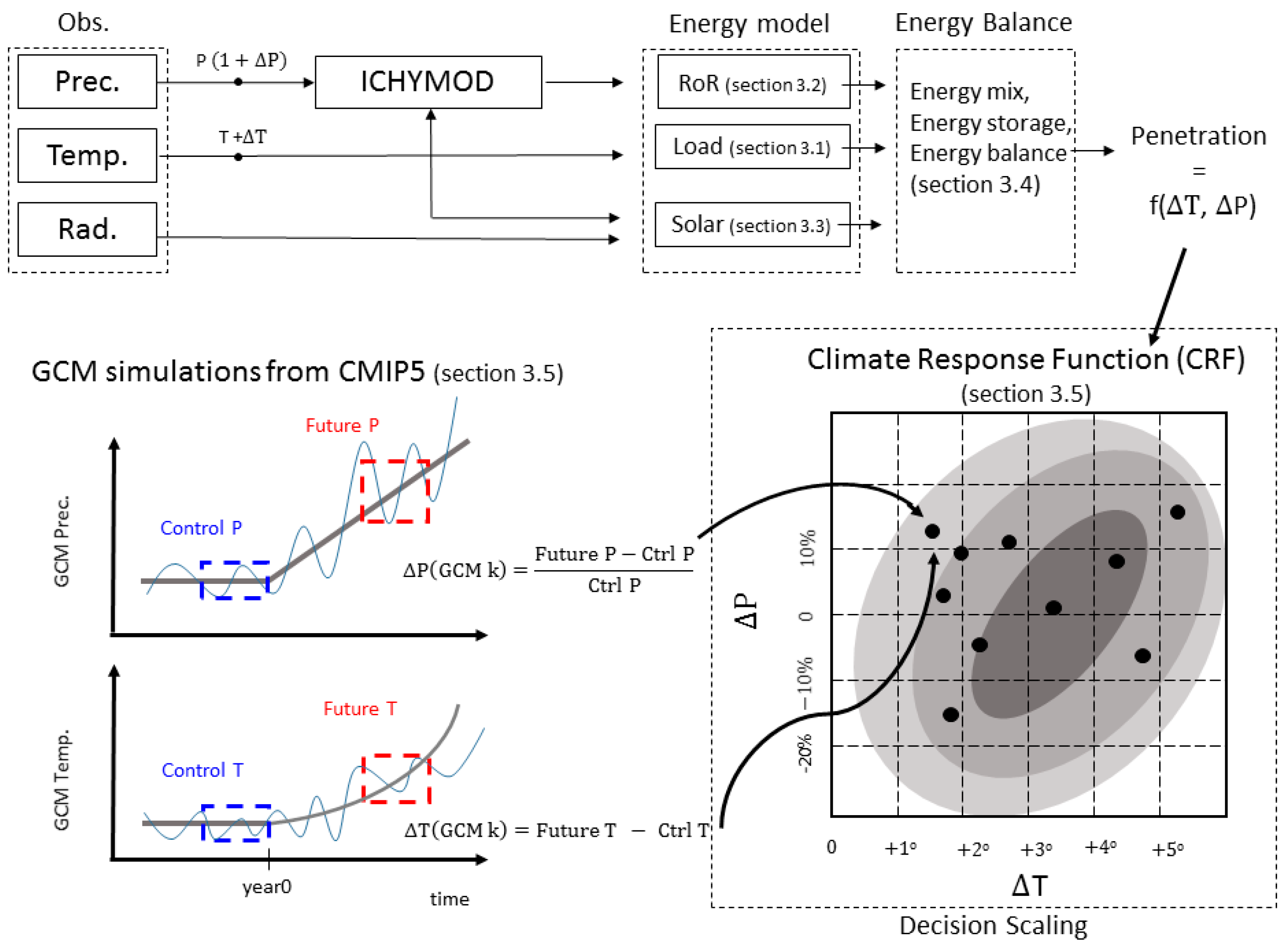 Energies 11 00290 g002 Energies 11 00290 g002
