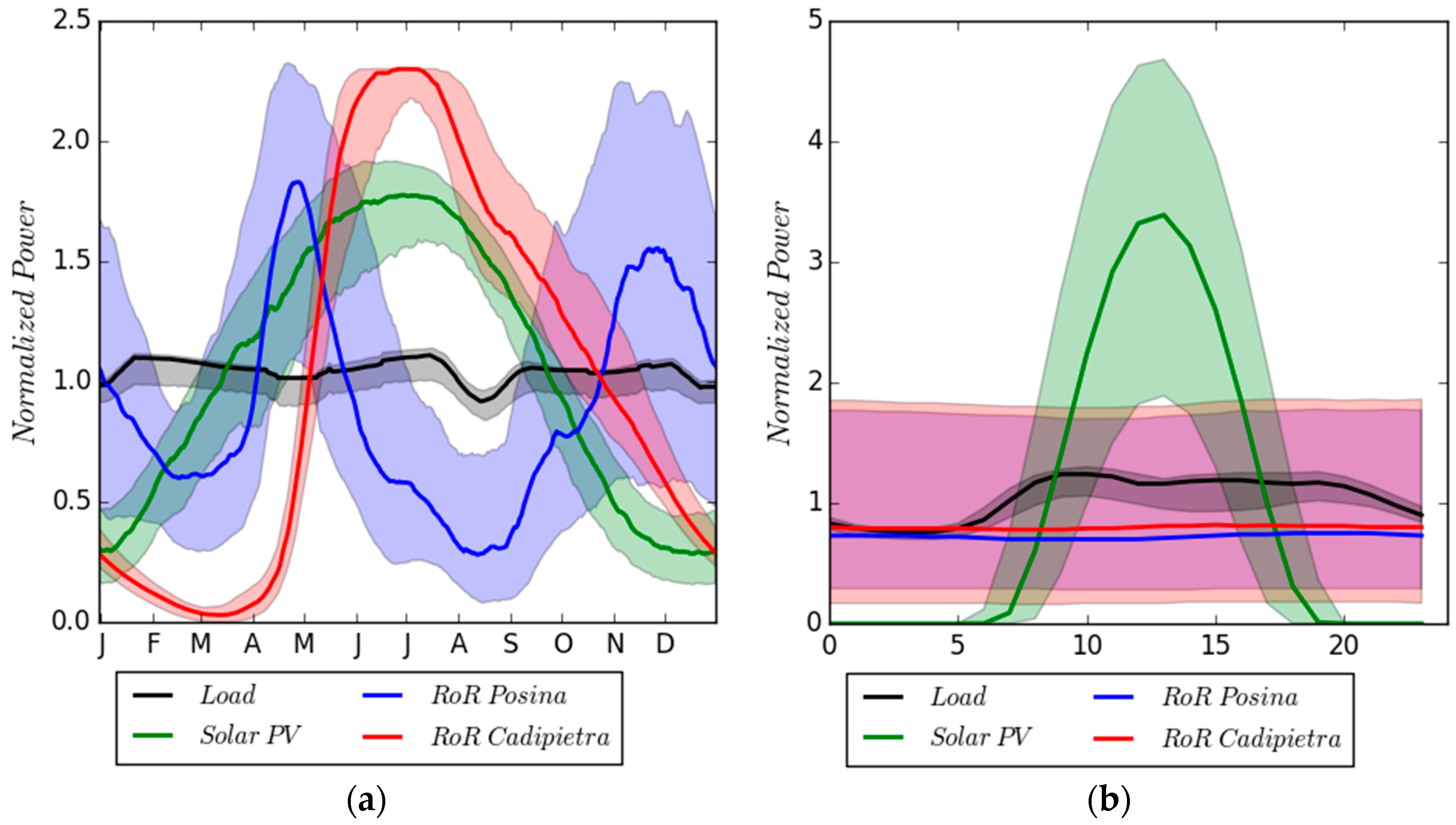 Energies 11 00290 g003 Energies 11 00290 g003