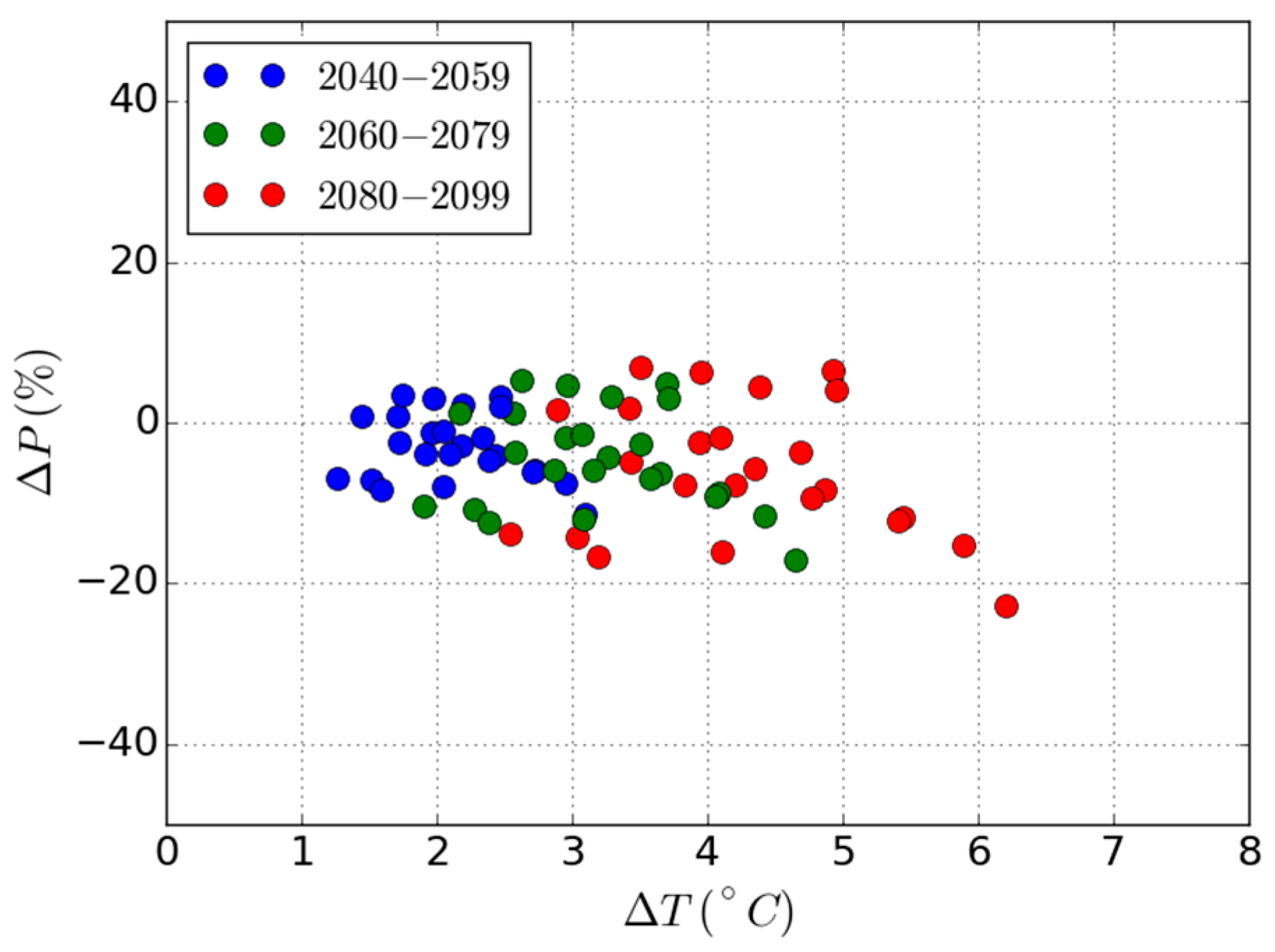 Energies 11 00290 g004 Energies 11 00290 g004