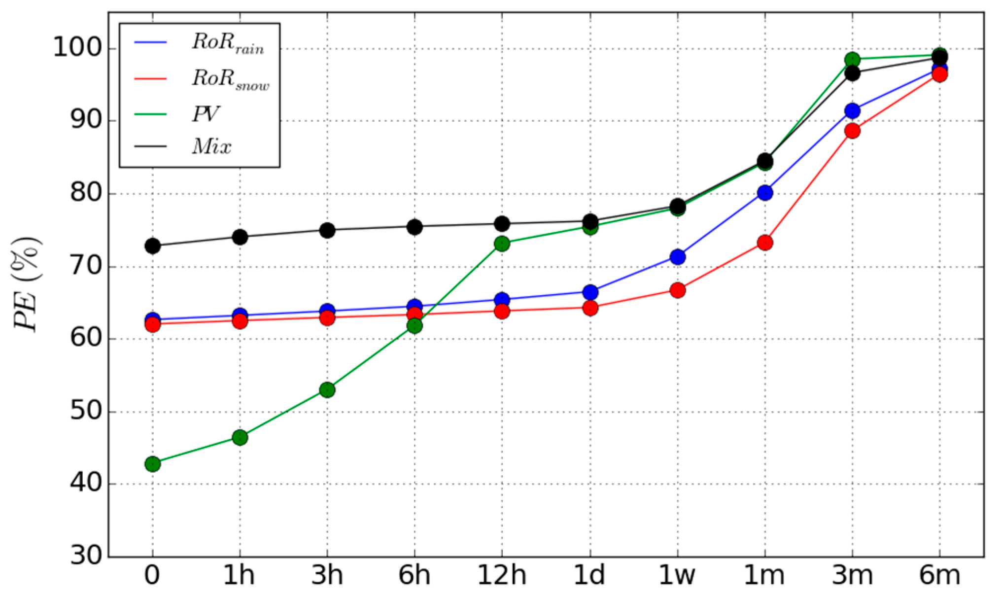Energies 11 00290 g005 Energies 11 00290 g005