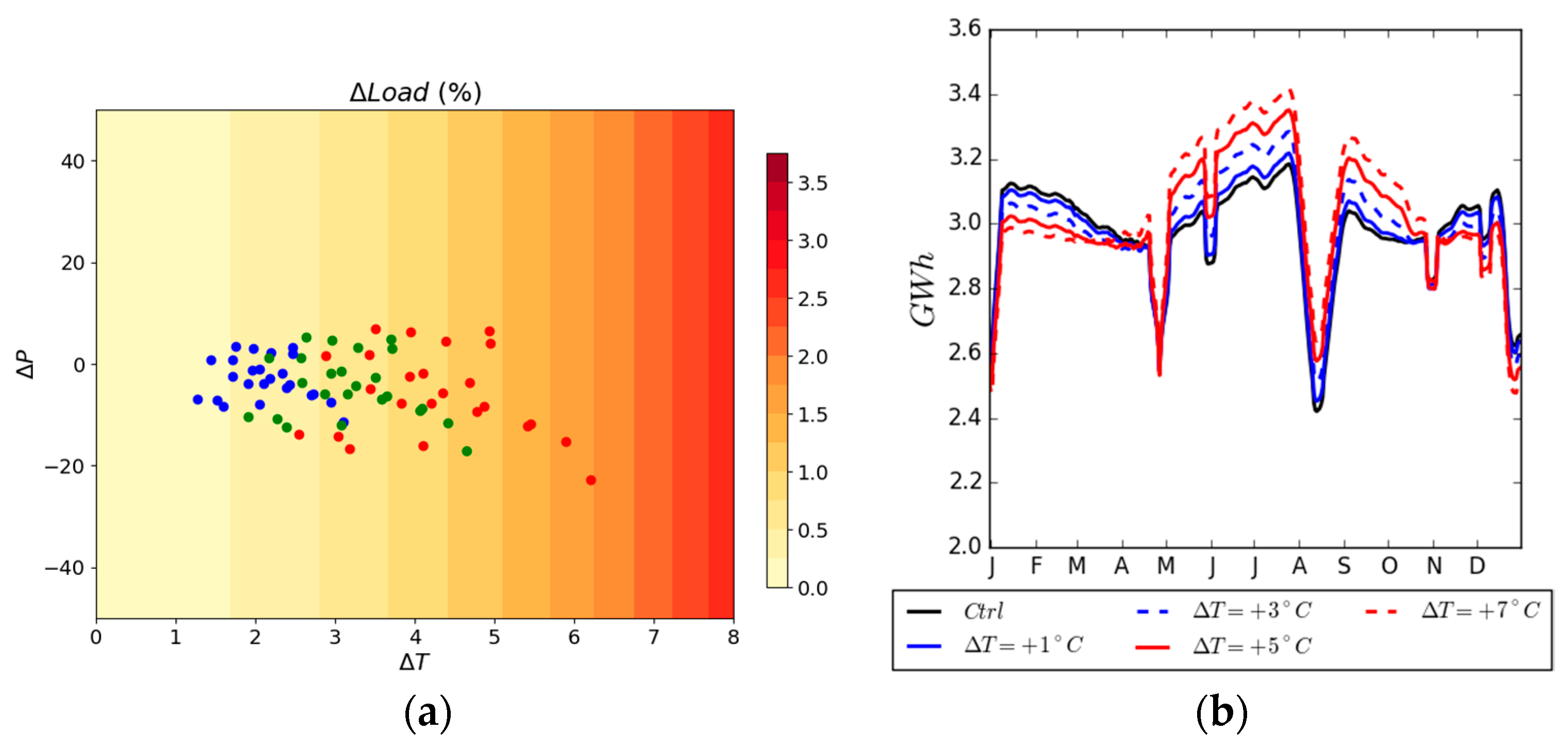 Energies 11 00290 g008 Energies 11 00290 g008