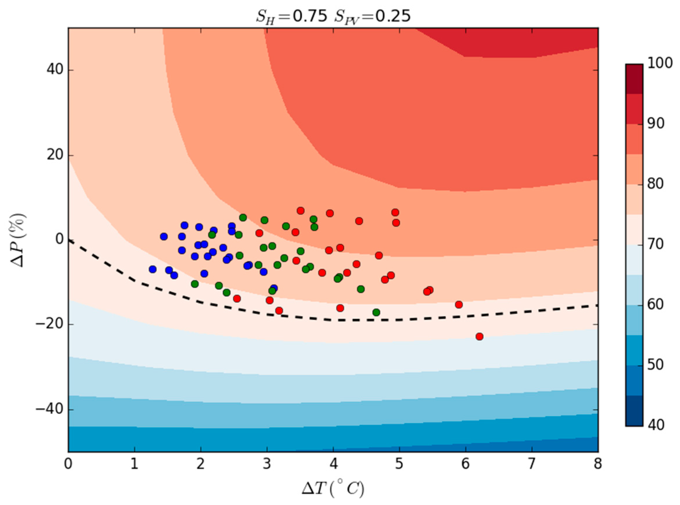 Energies 11 00290 g009 Energies 11 00290 g009