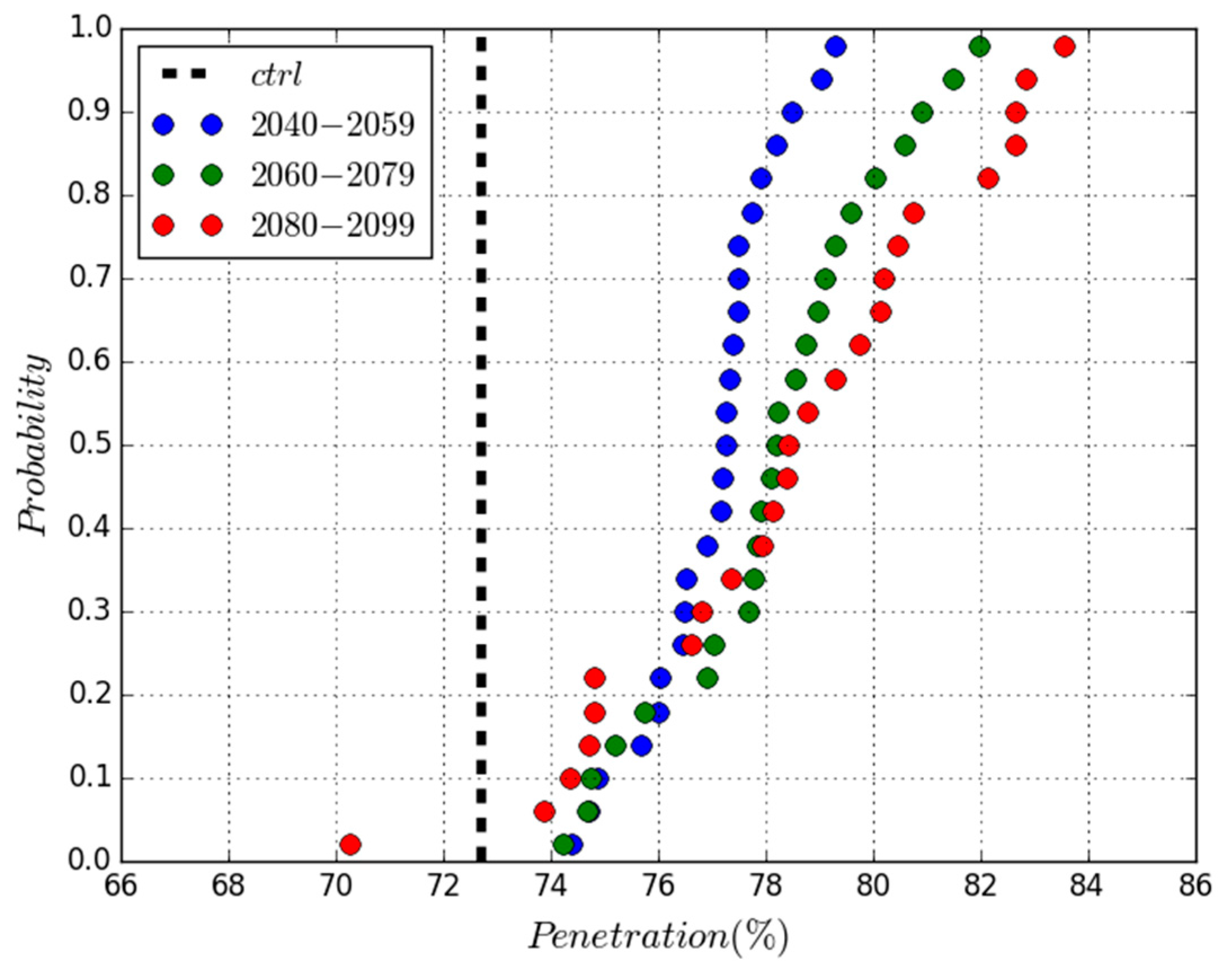 Energies 11 00290 g010 Energies 11 00290 g010