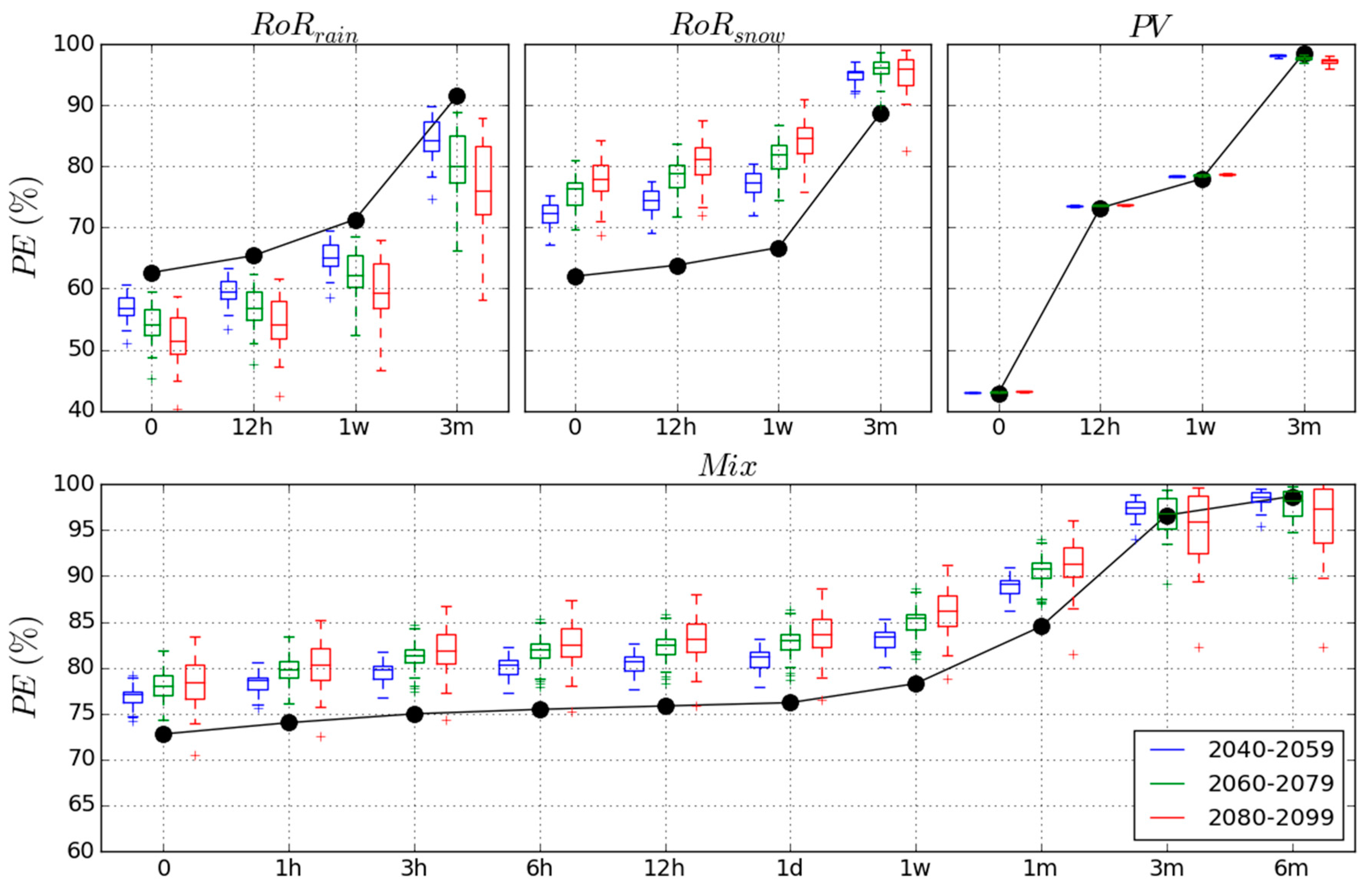 Energies 11 00290 g011 Energies 11 00290 g011
