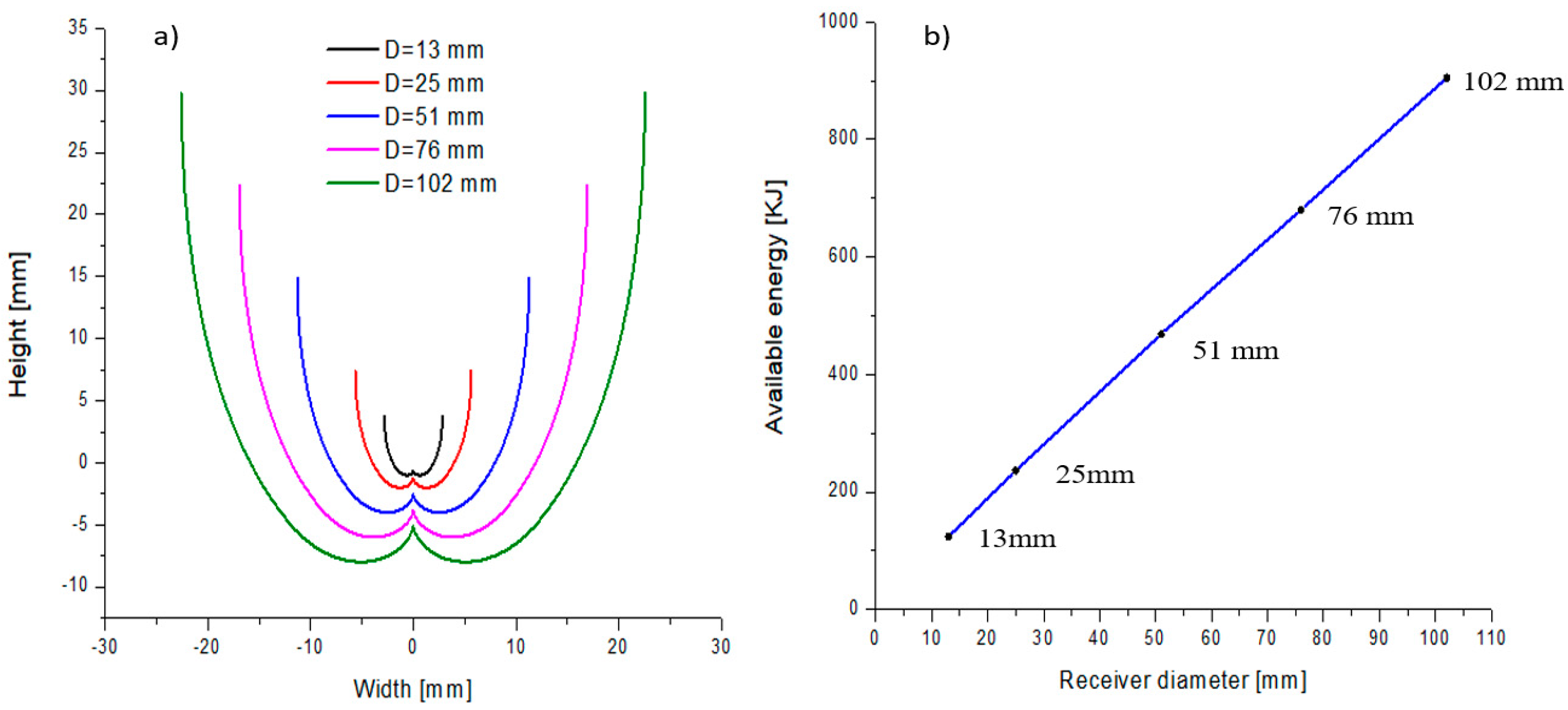 Energies 11 00291 g001 550