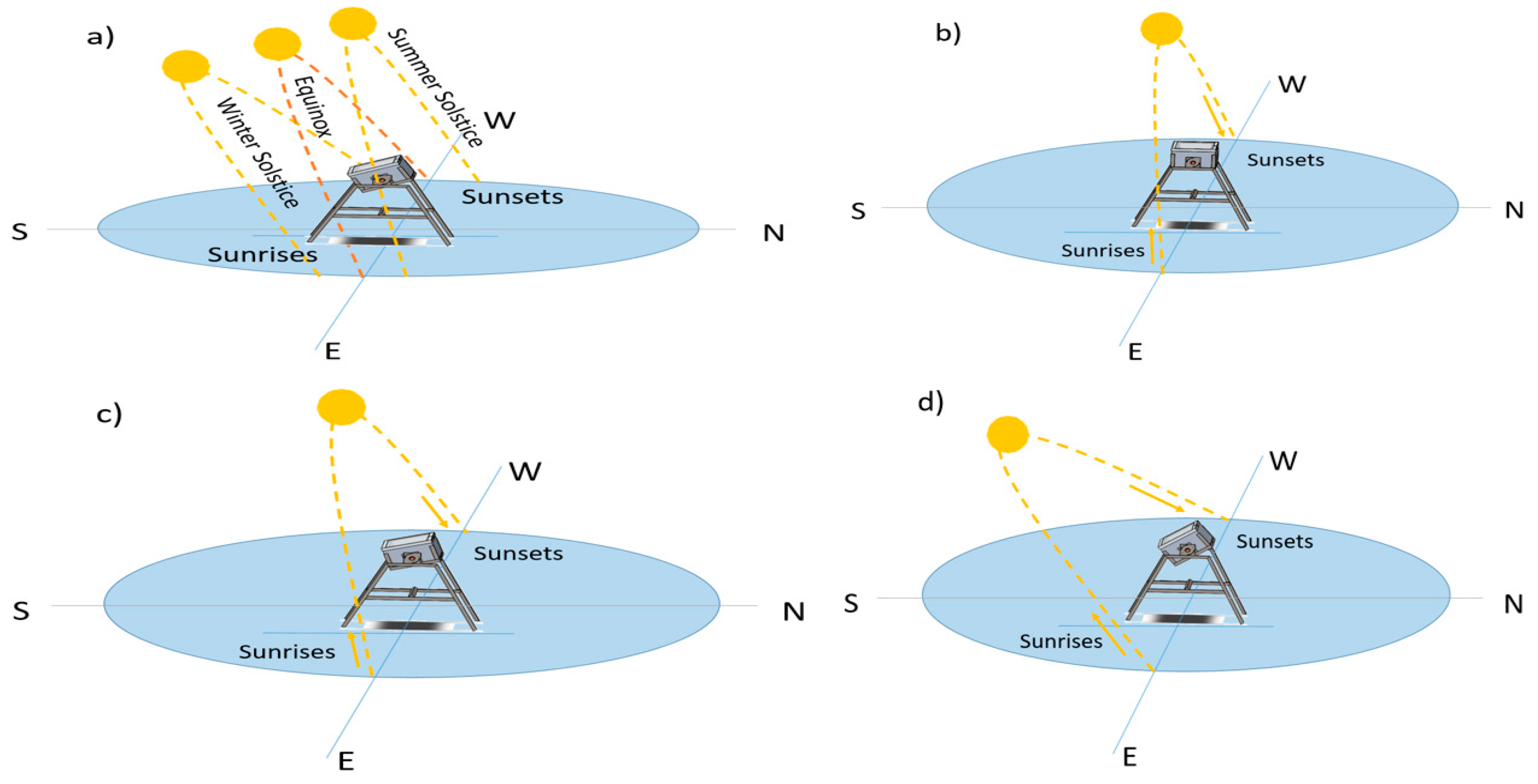 Energies 11 00291 g002 550