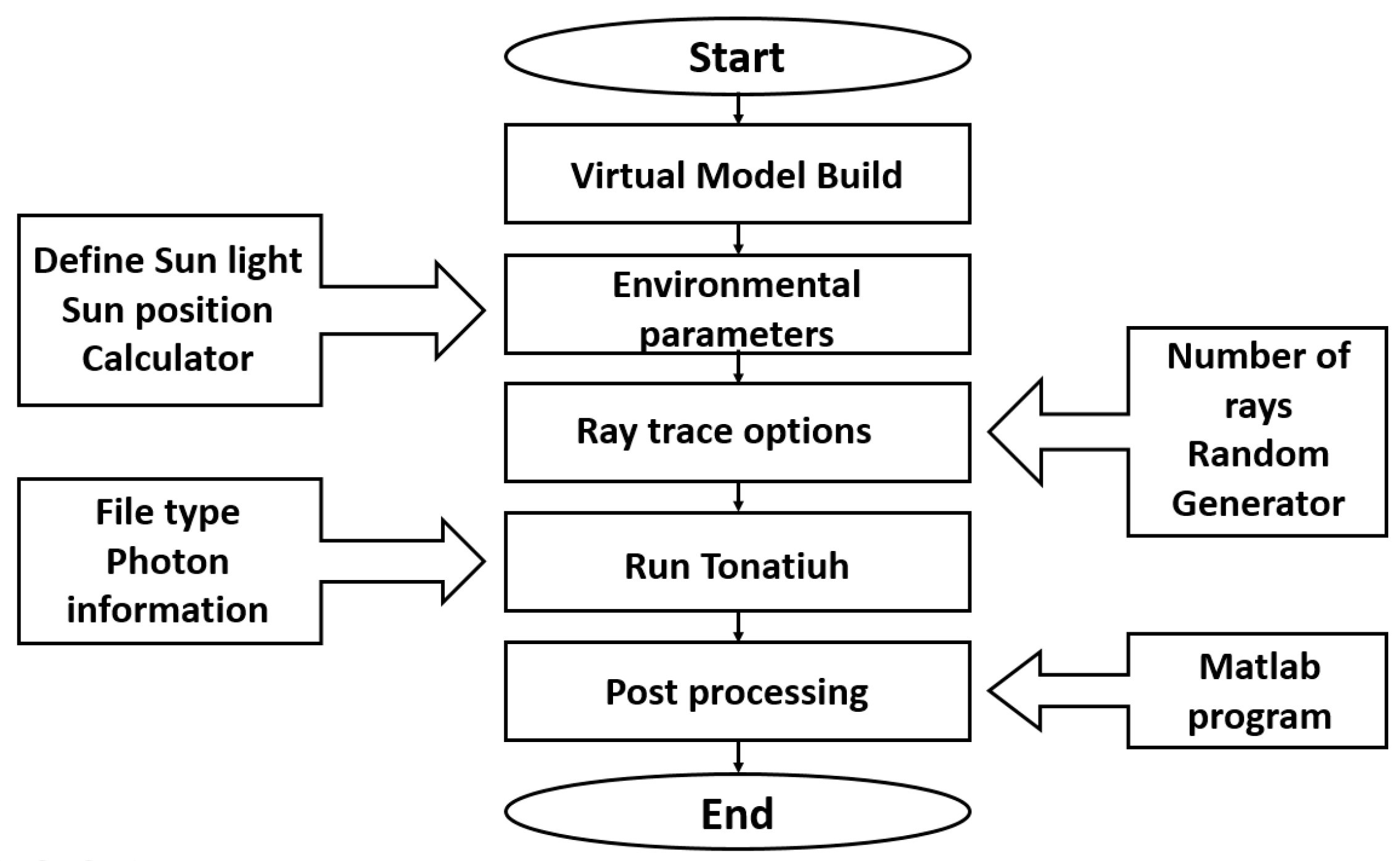 Energies 11 00291 g003 550