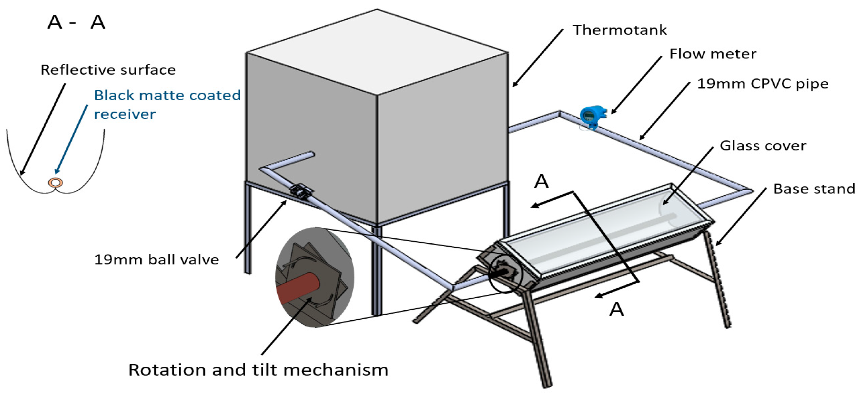 Energies 11 00291 g005 550