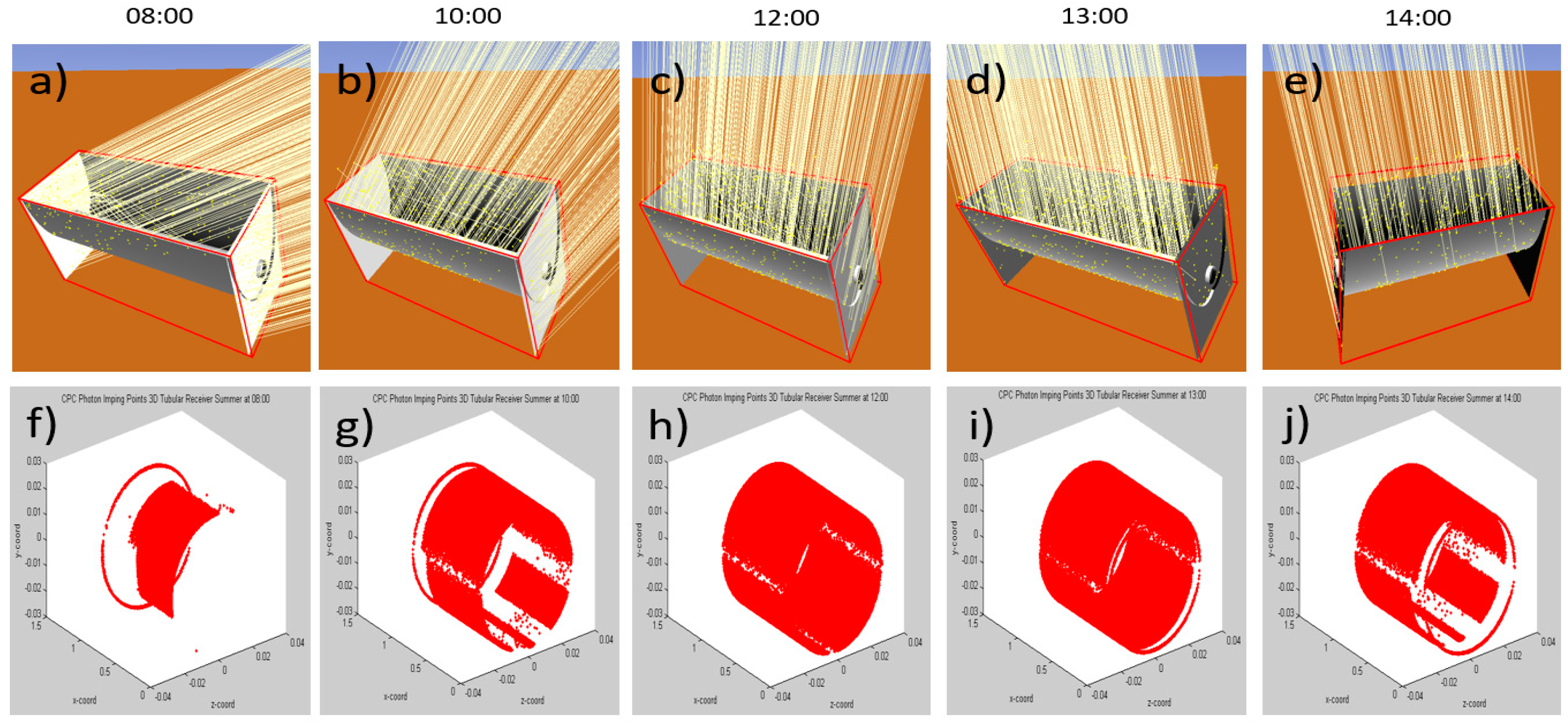 Energies 11 00291 g006 550