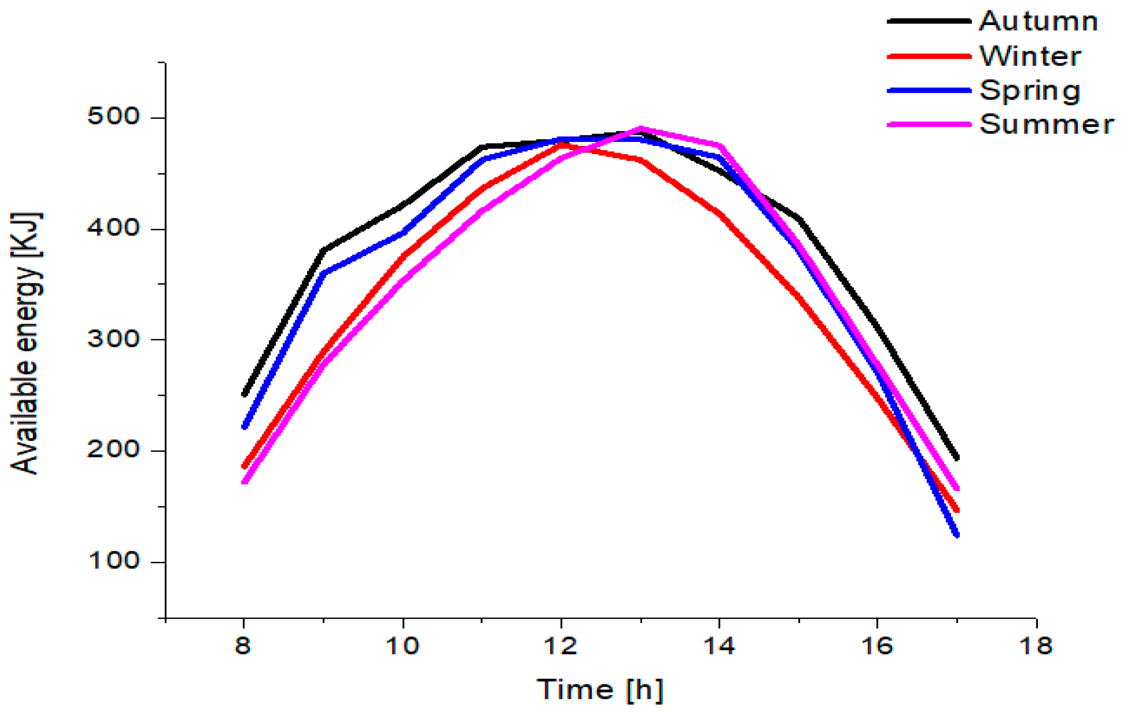Energies 11 00291 g008 550