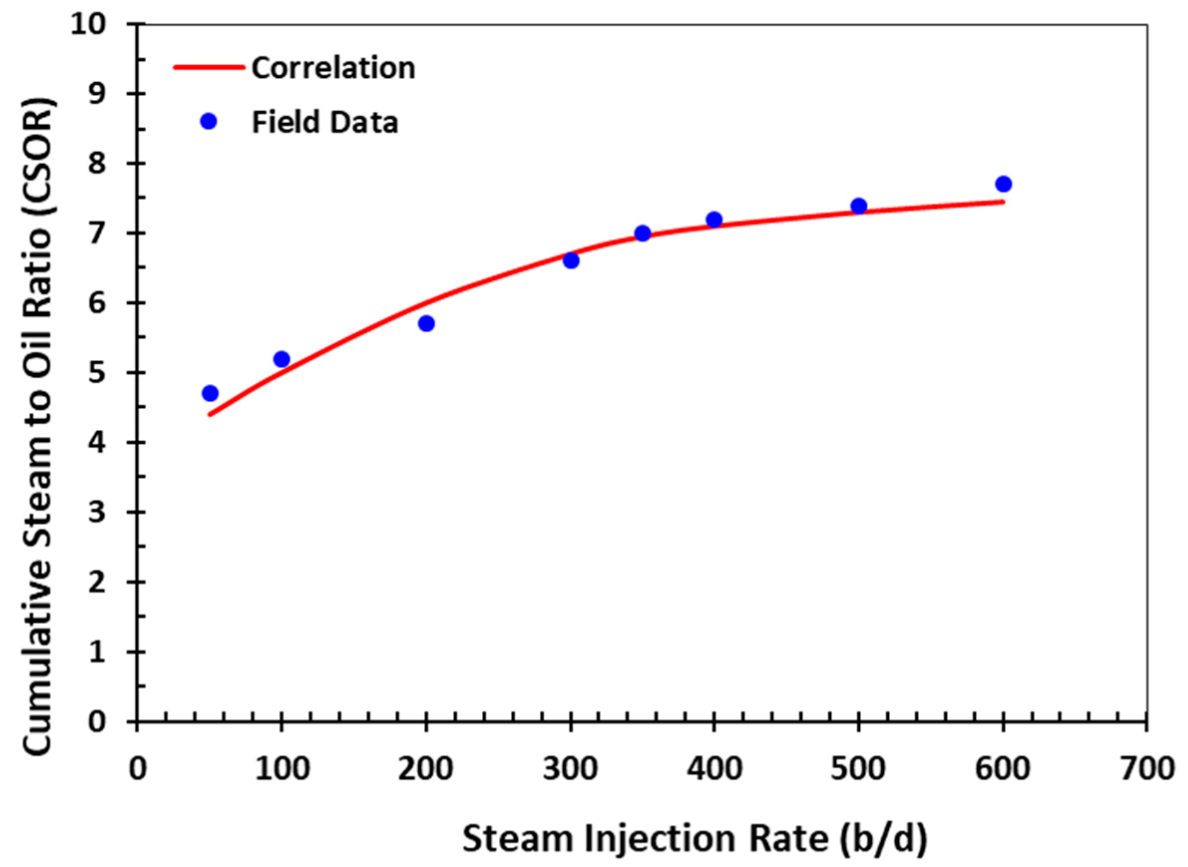 Energies 11 00292 g003 550