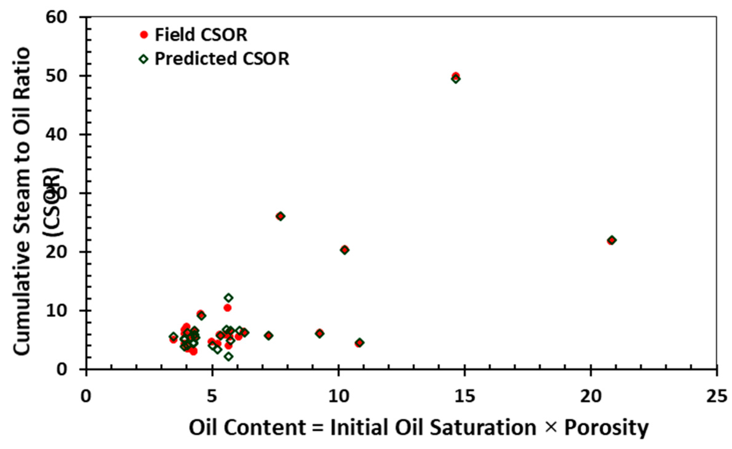 Energies 11 00292 g008 550