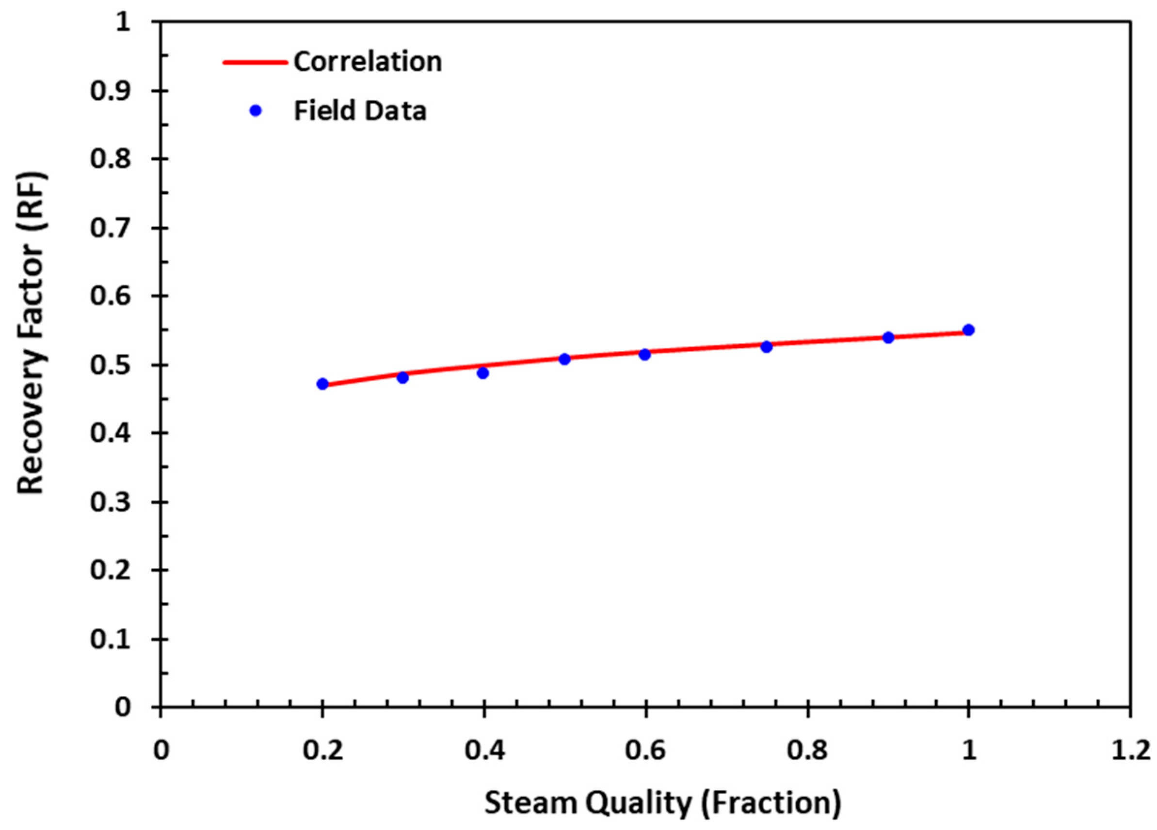 Energies 11 00292 g016 550