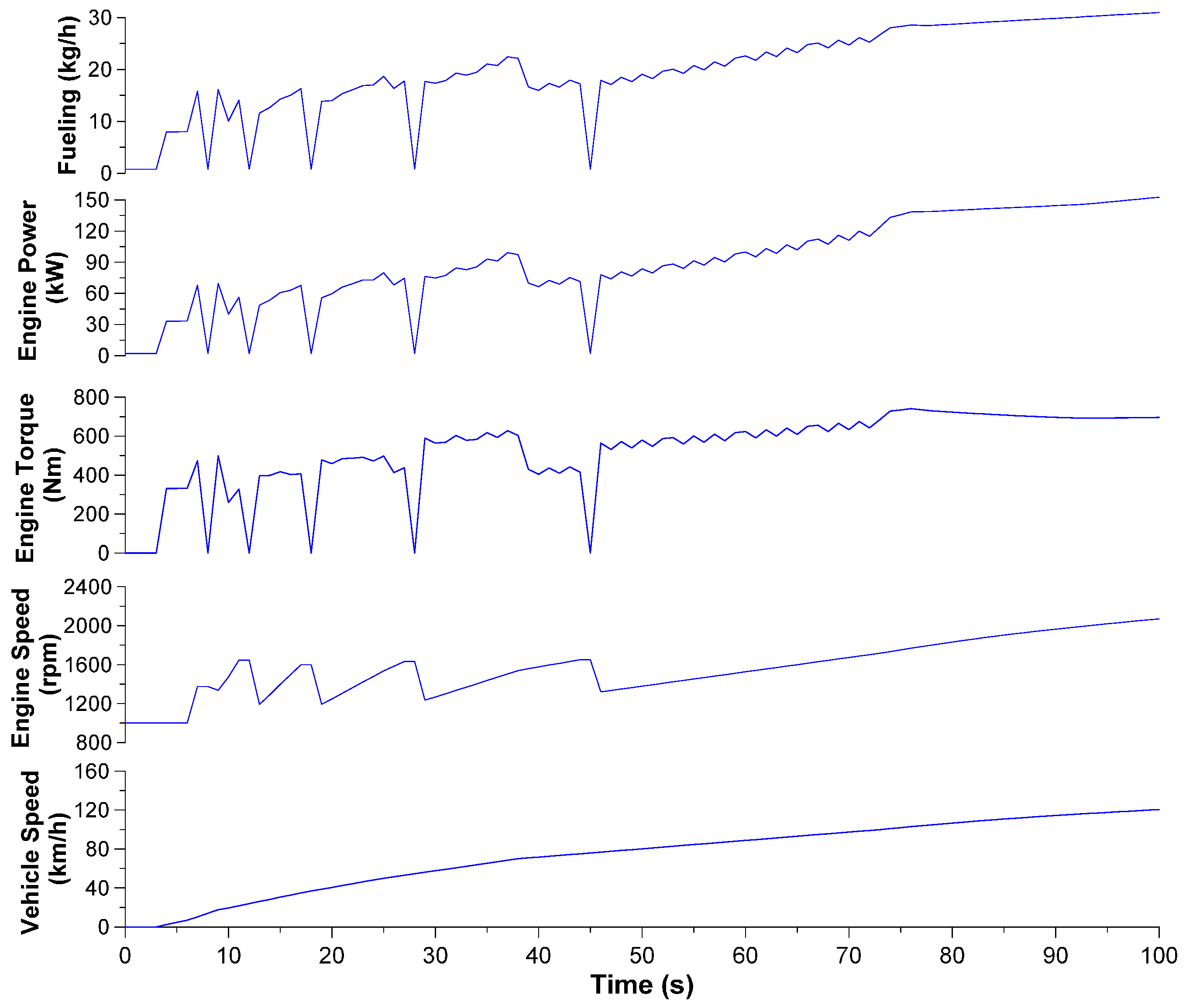 Energies 11 00295 g005
