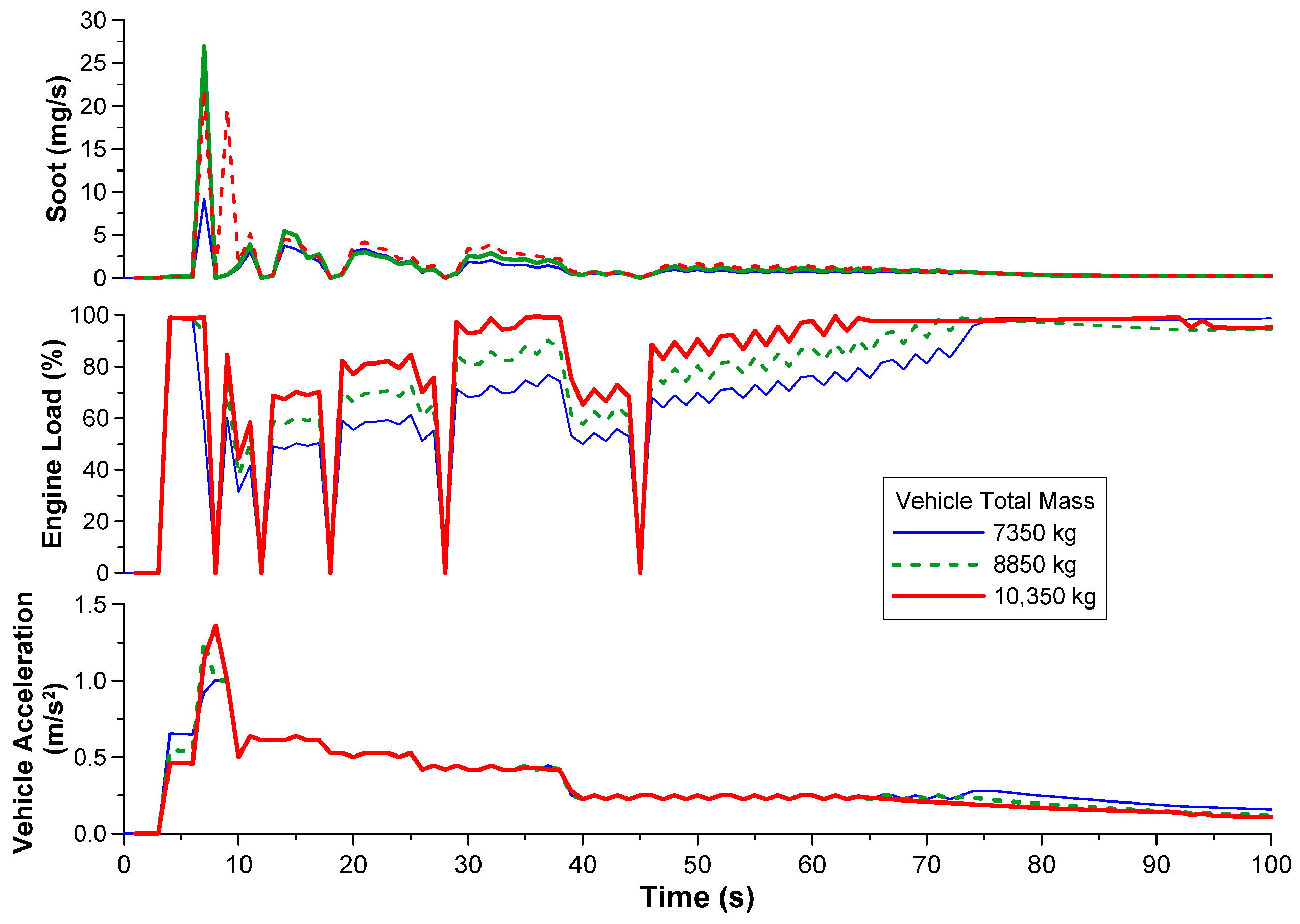Energies 11 00295 g010
