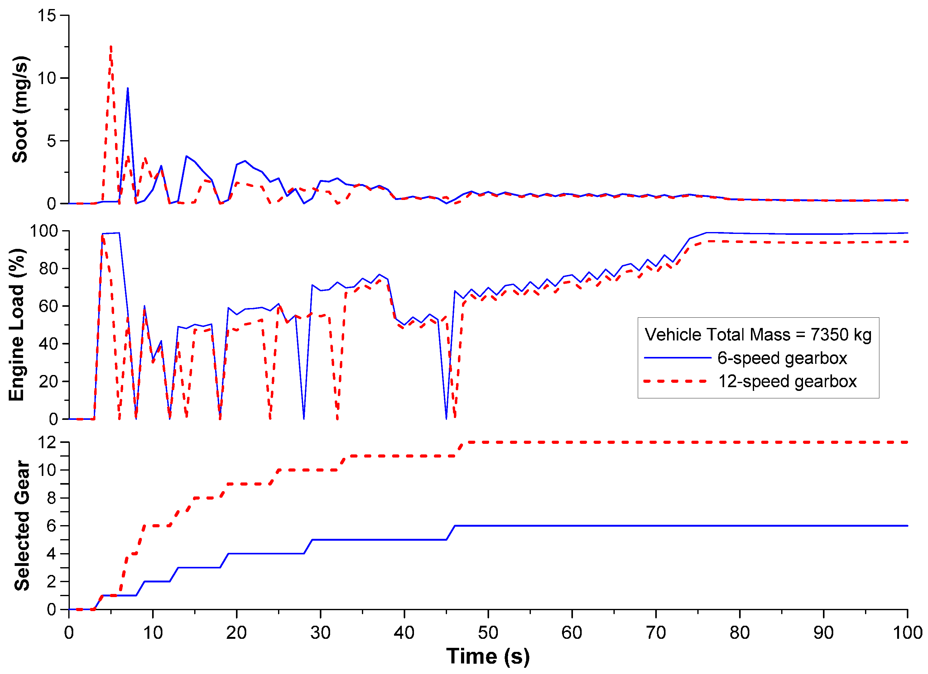 Energies 11 00295 g012