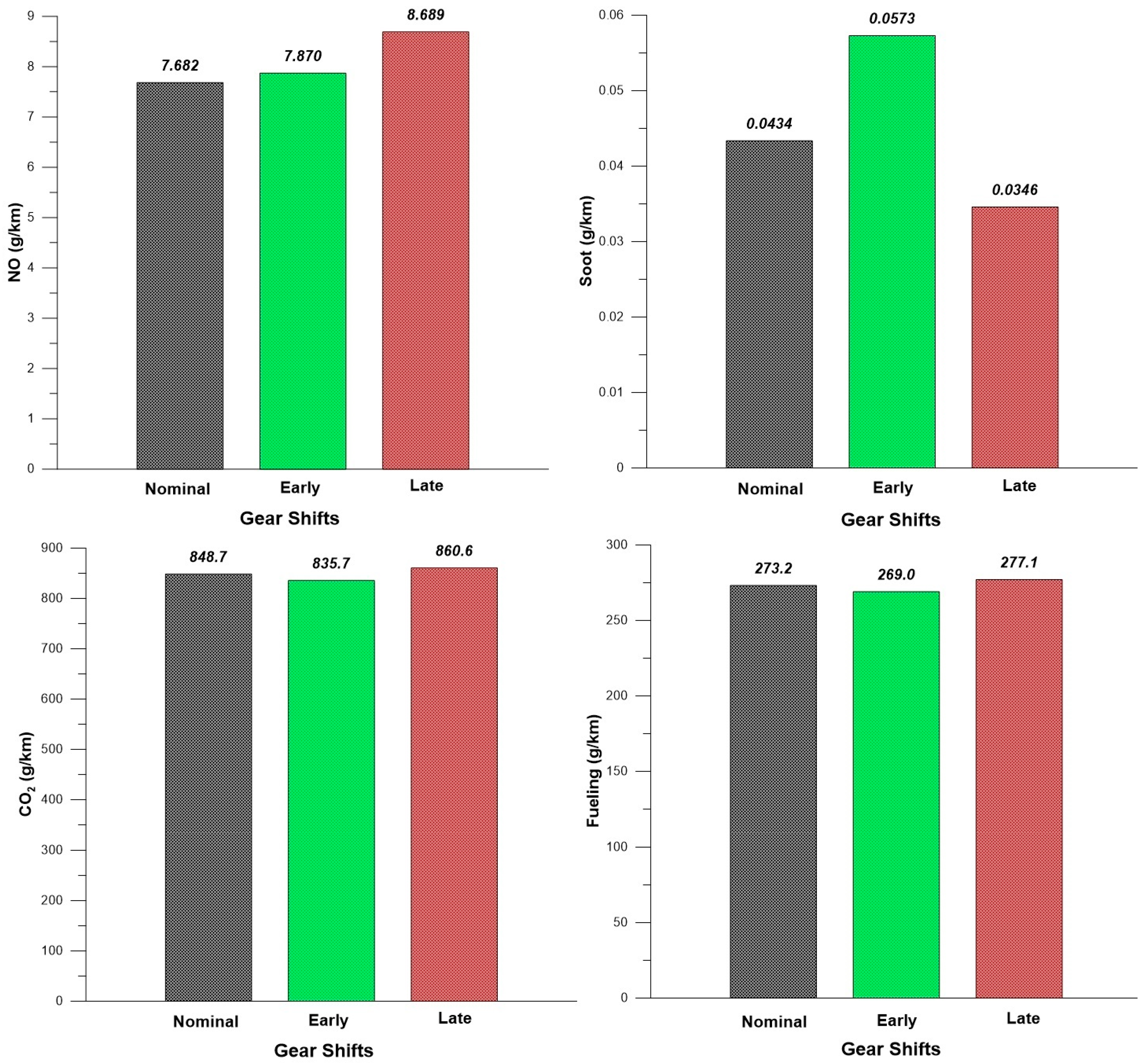 Energies 11 00295 g015