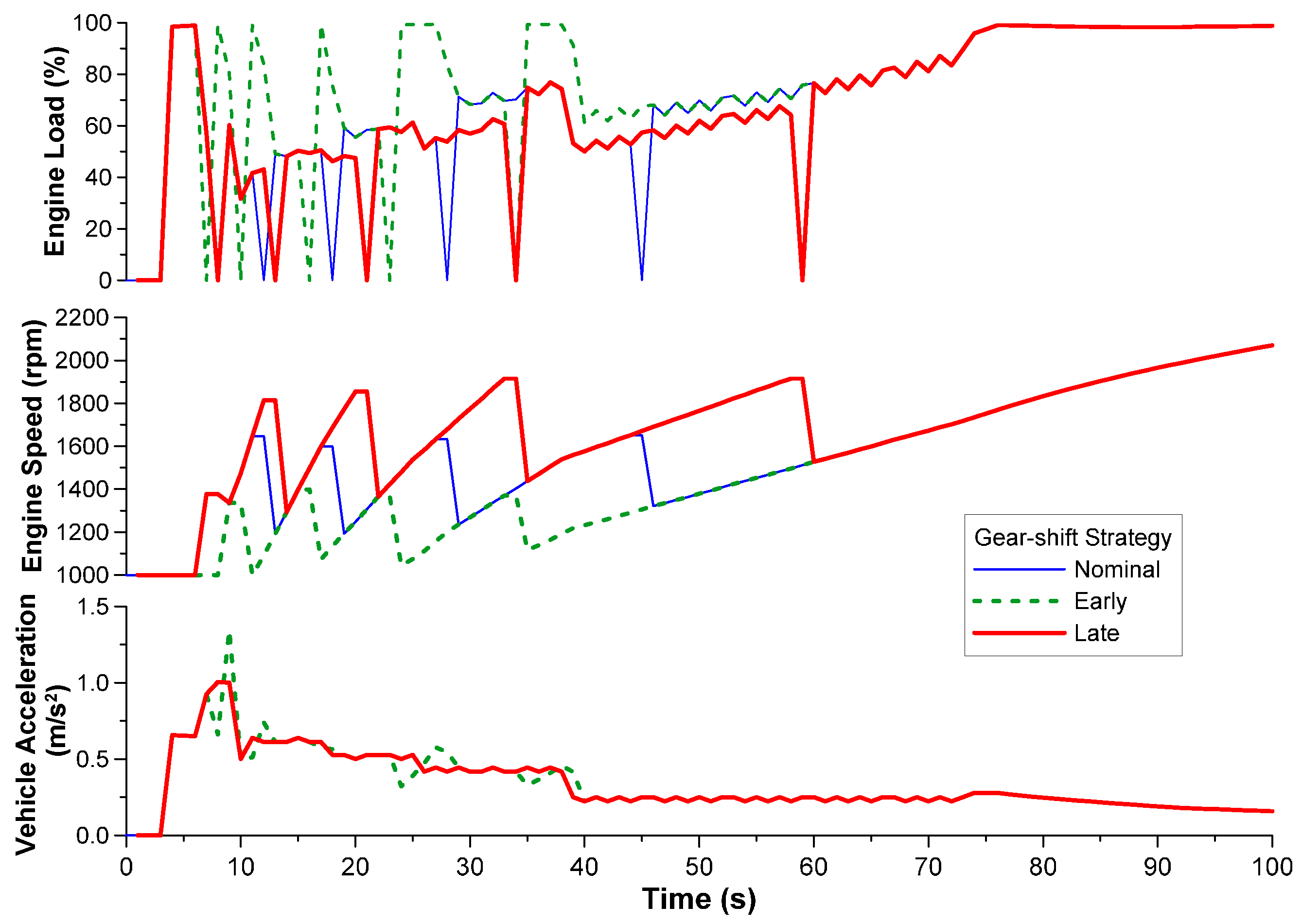 Energies 11 00295 g016