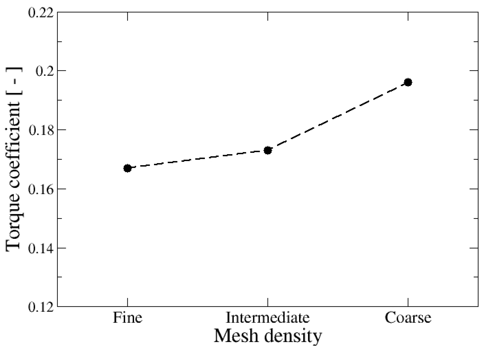 Energies 11 00297 g004