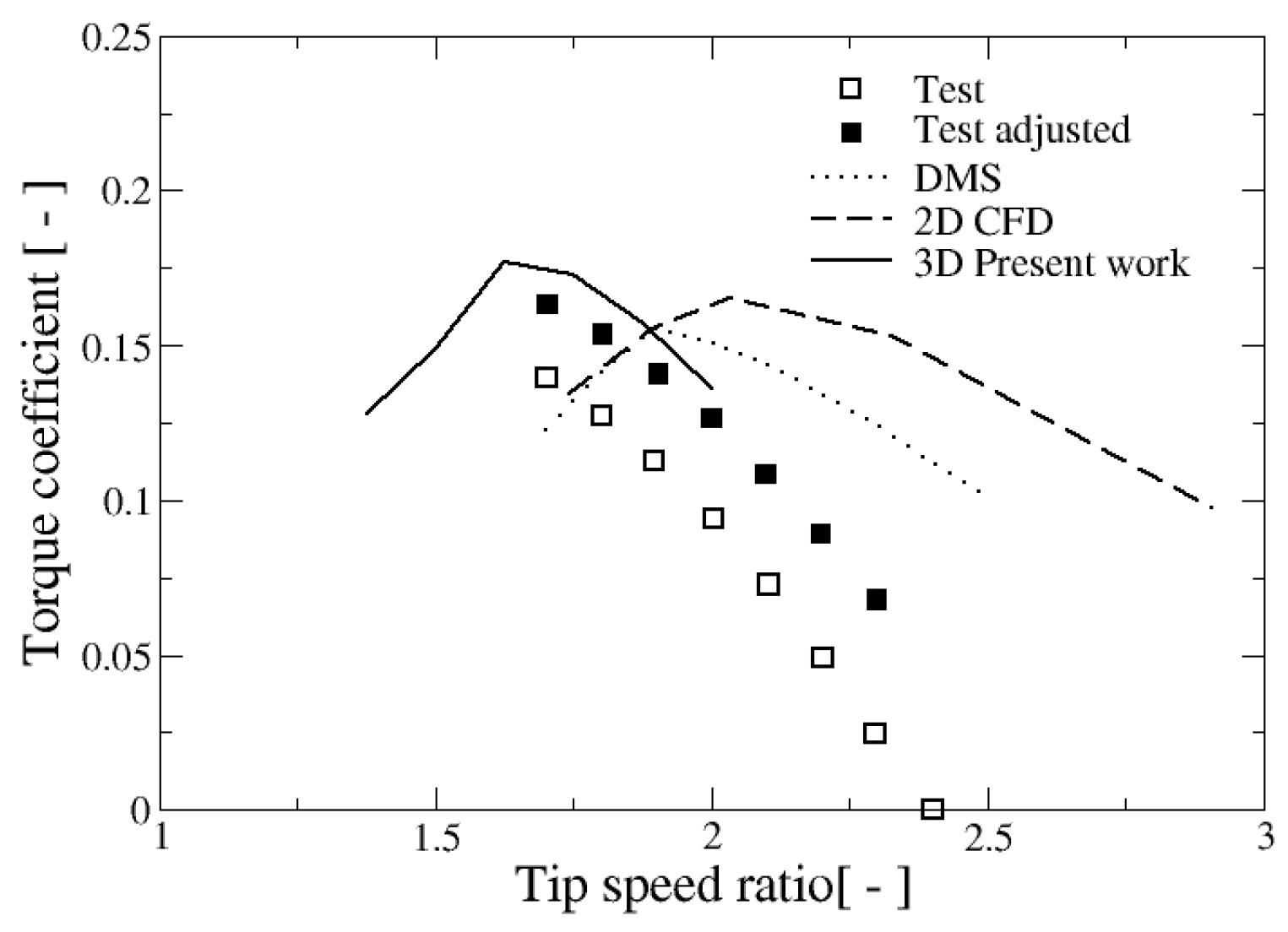 Energies 11 00297 g005