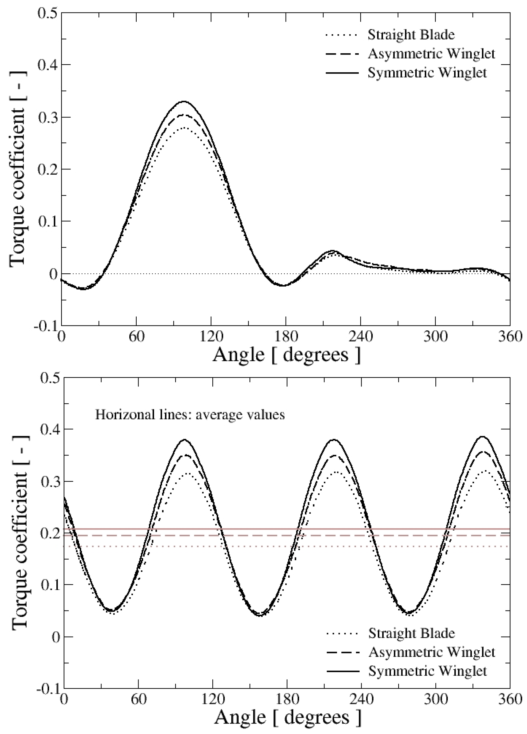 Energies 11 00297 g006