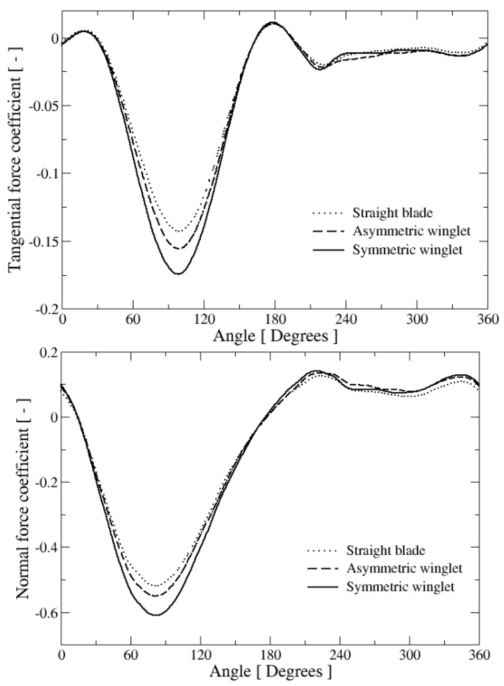 Energies 11 00297 g009