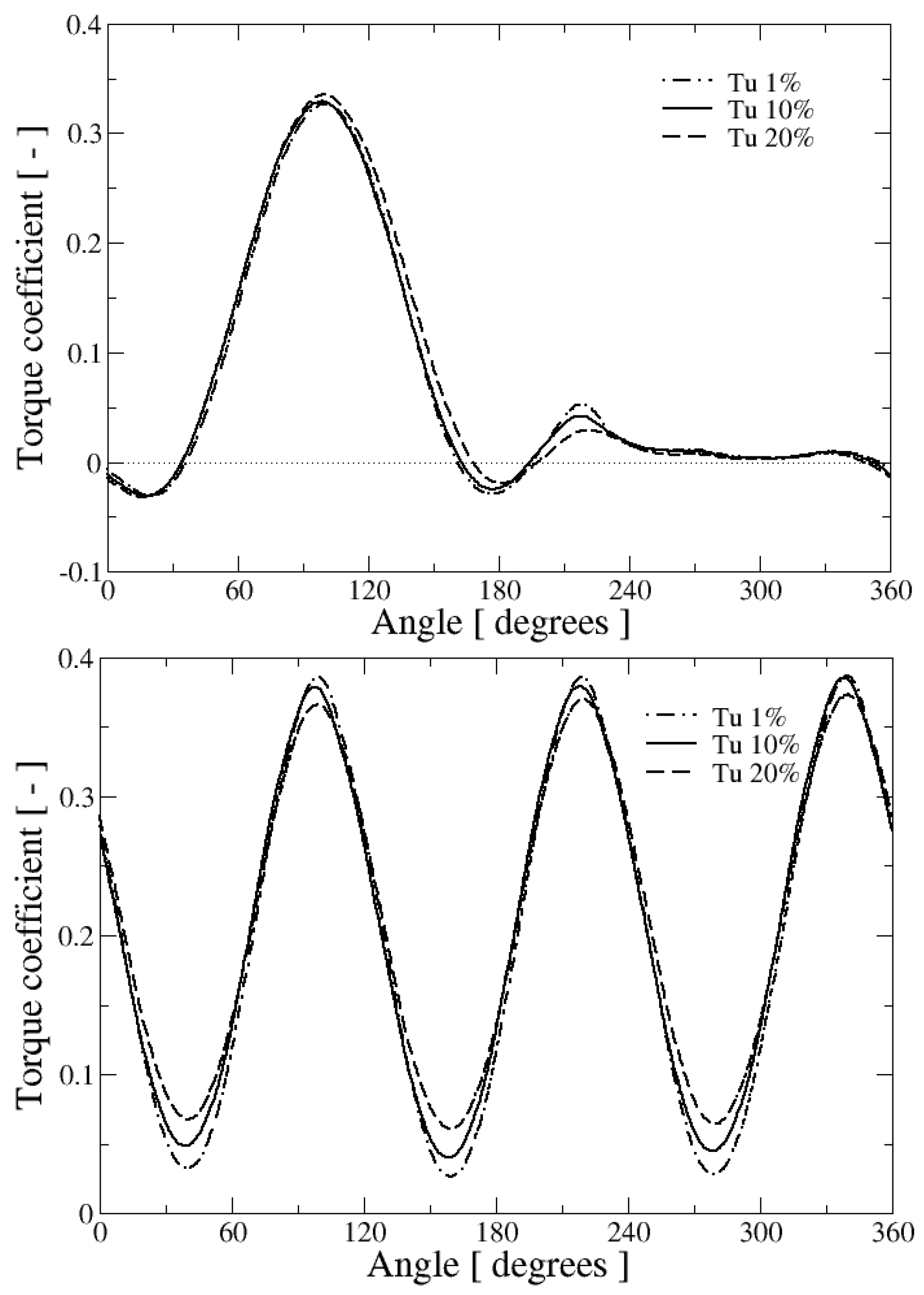 Energies 11 00297 g011