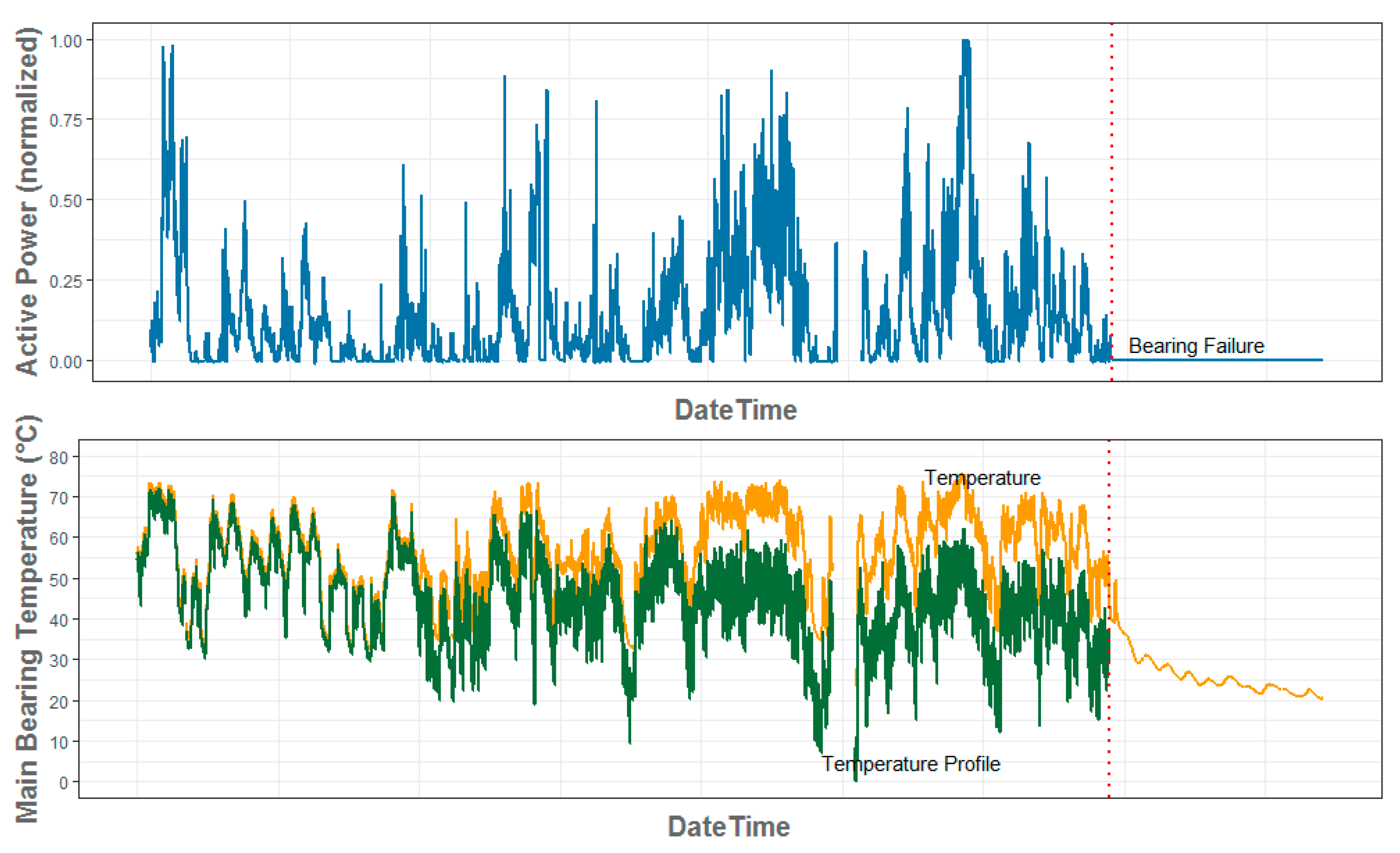 Energies 11 00300 g007